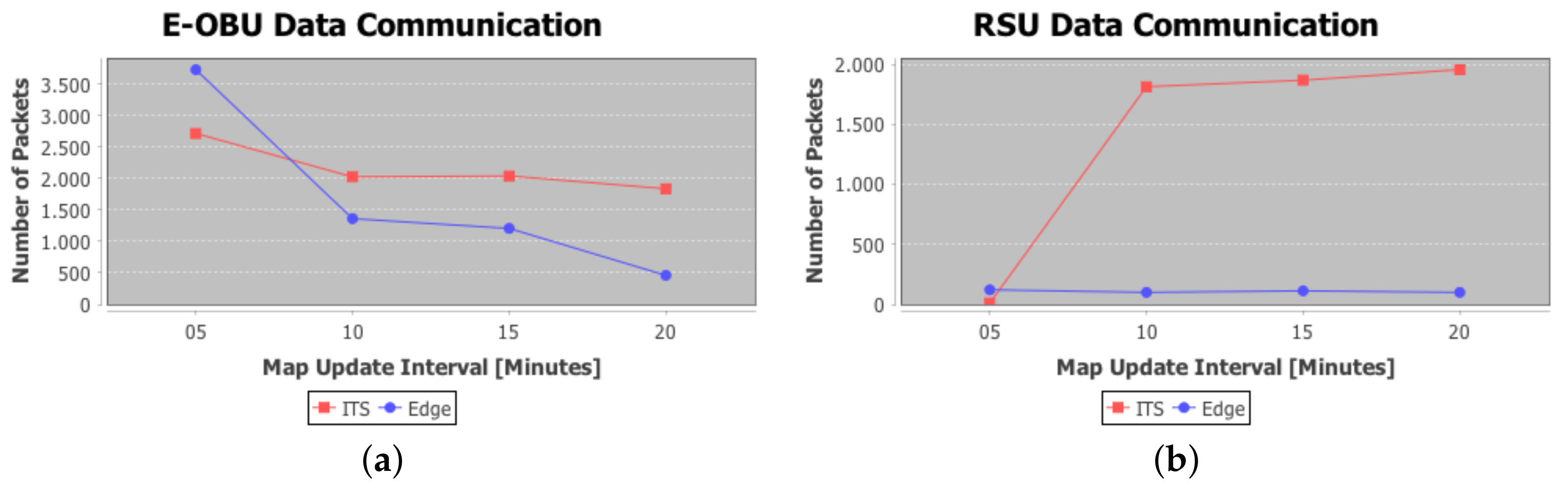 Sensors 18 01461 g018