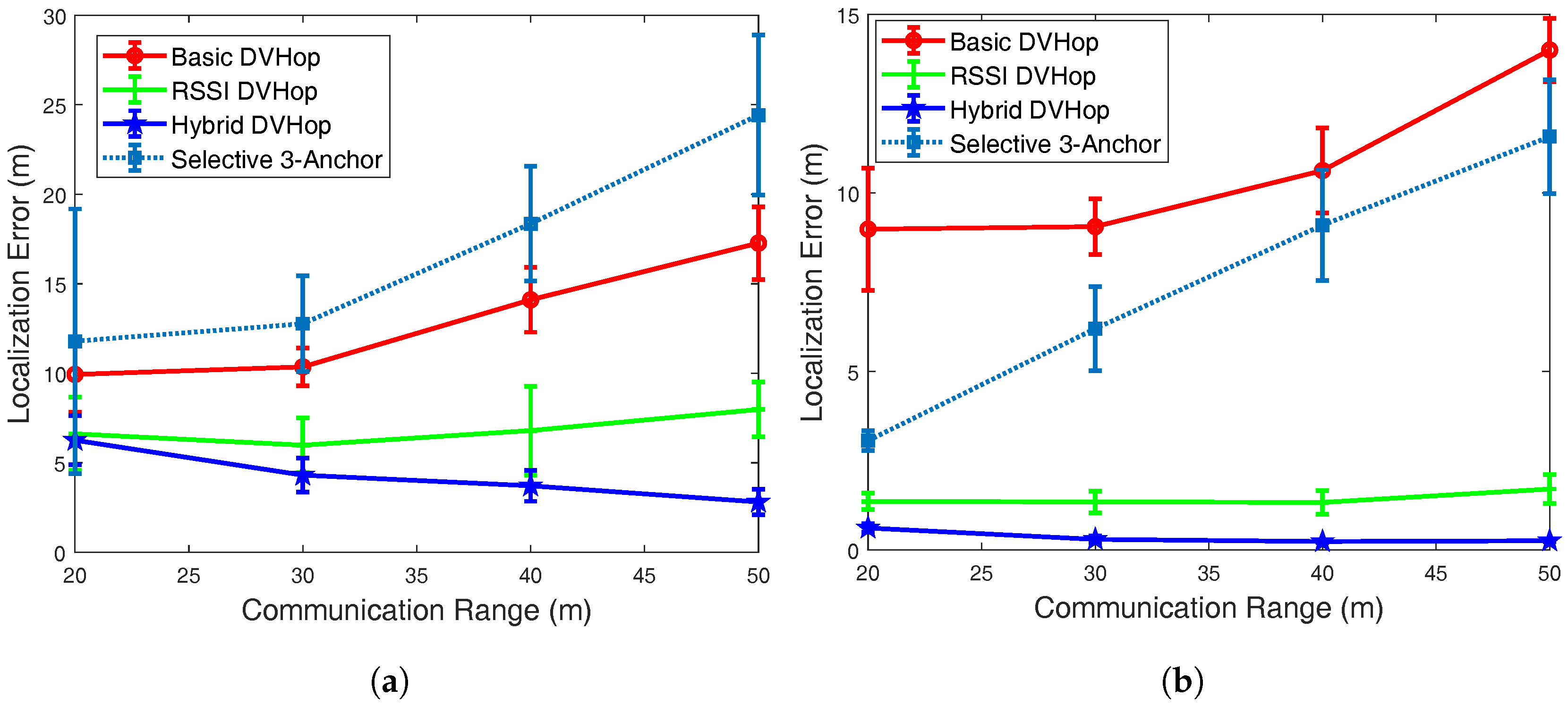 Sensors 18 01469 g001
