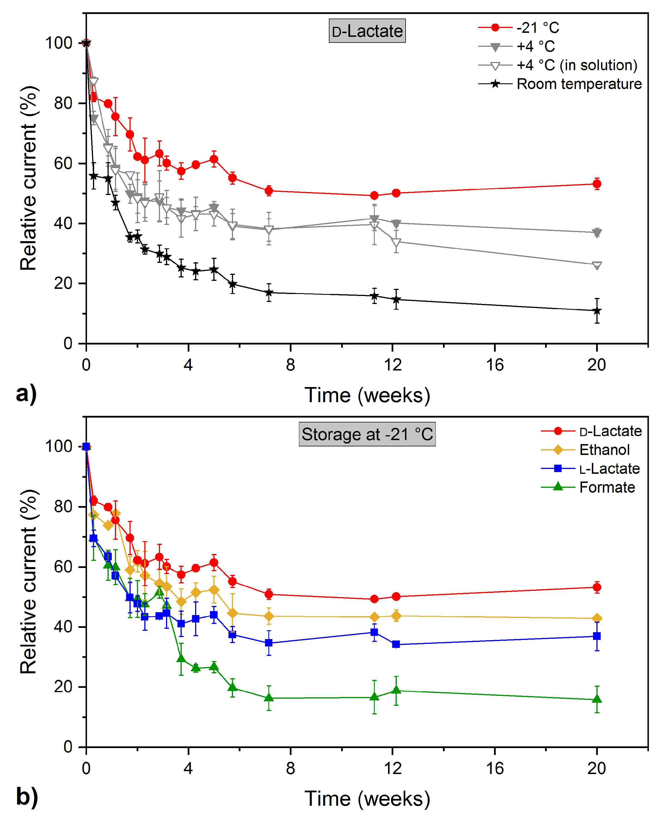 Sensors 18 01470 g004