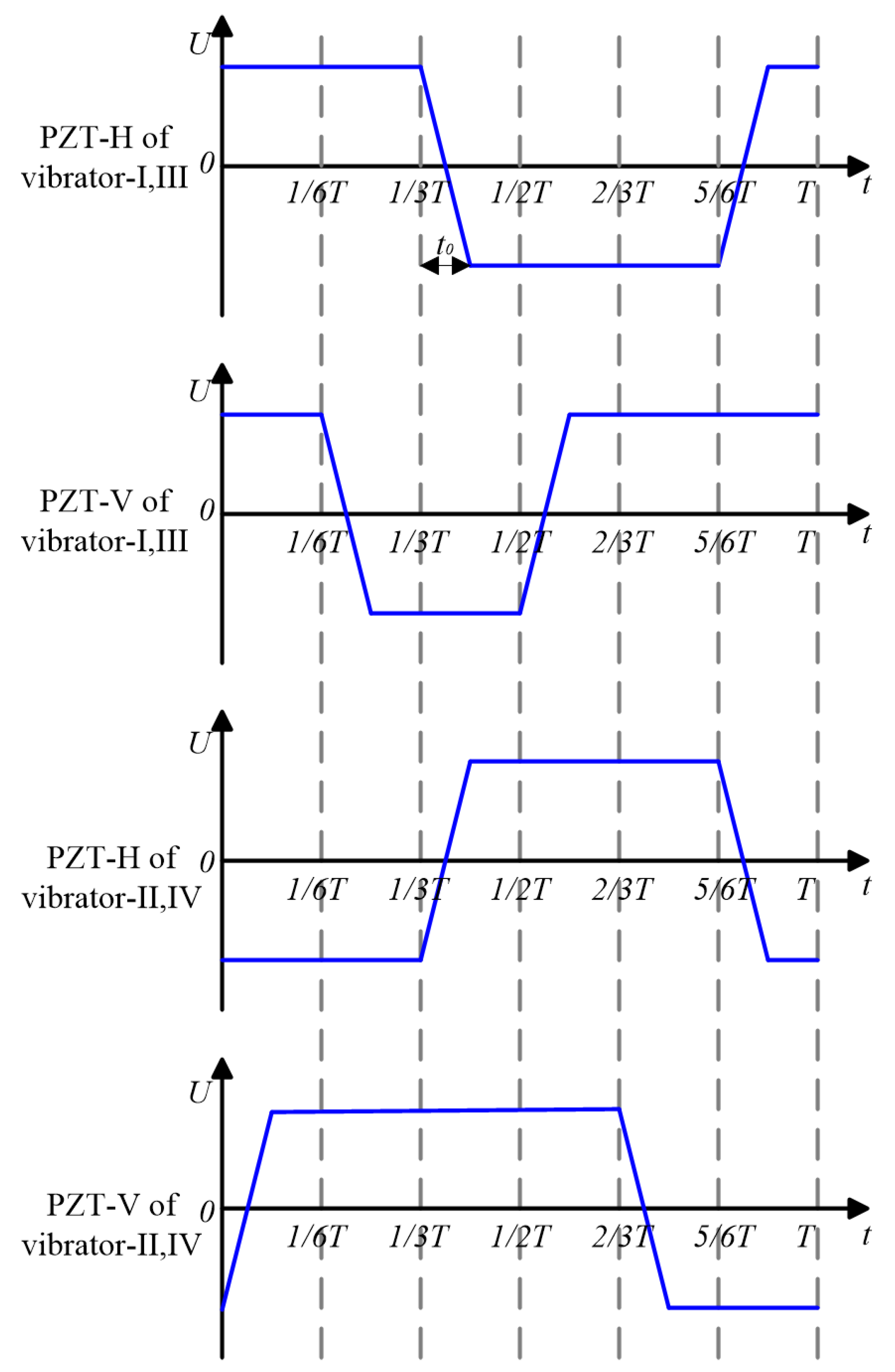Sensors 18 01471 g003