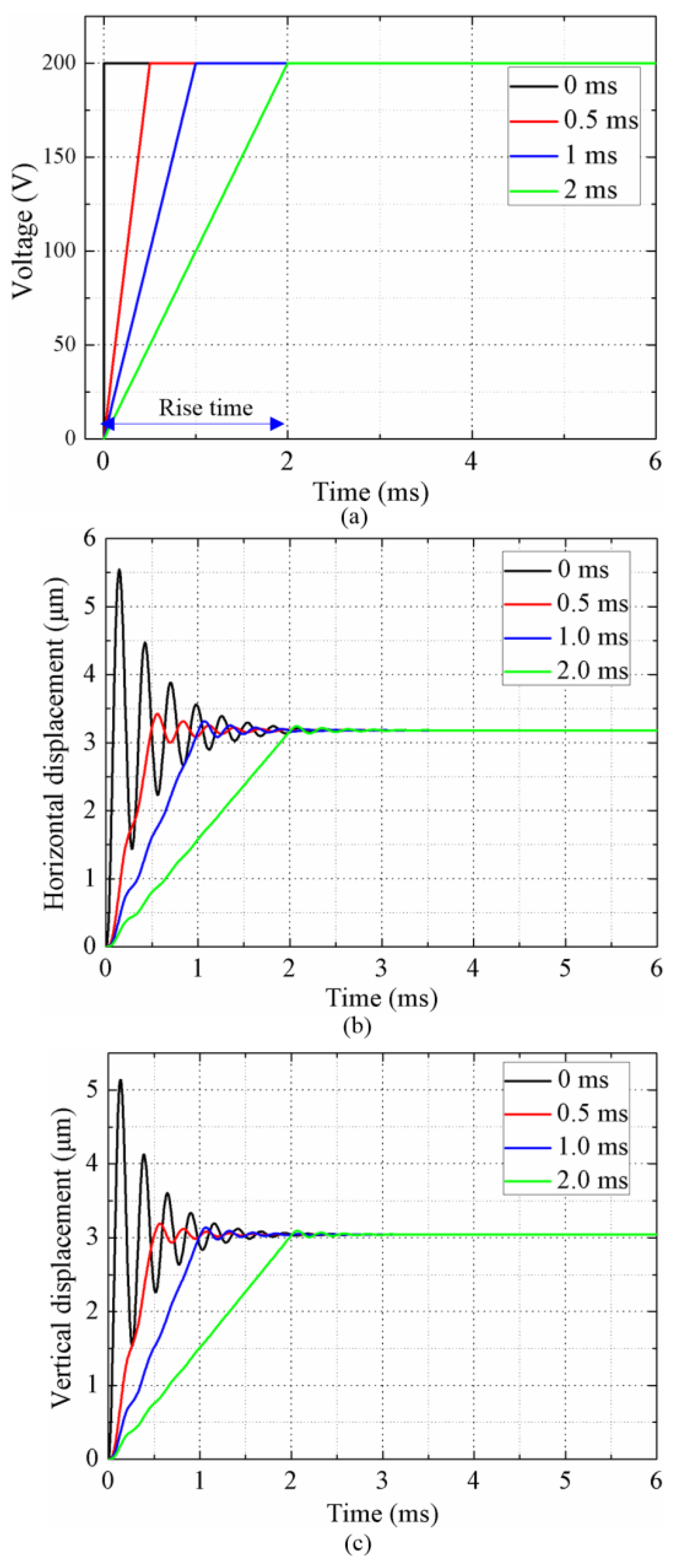 Sensors 18 01471 g005