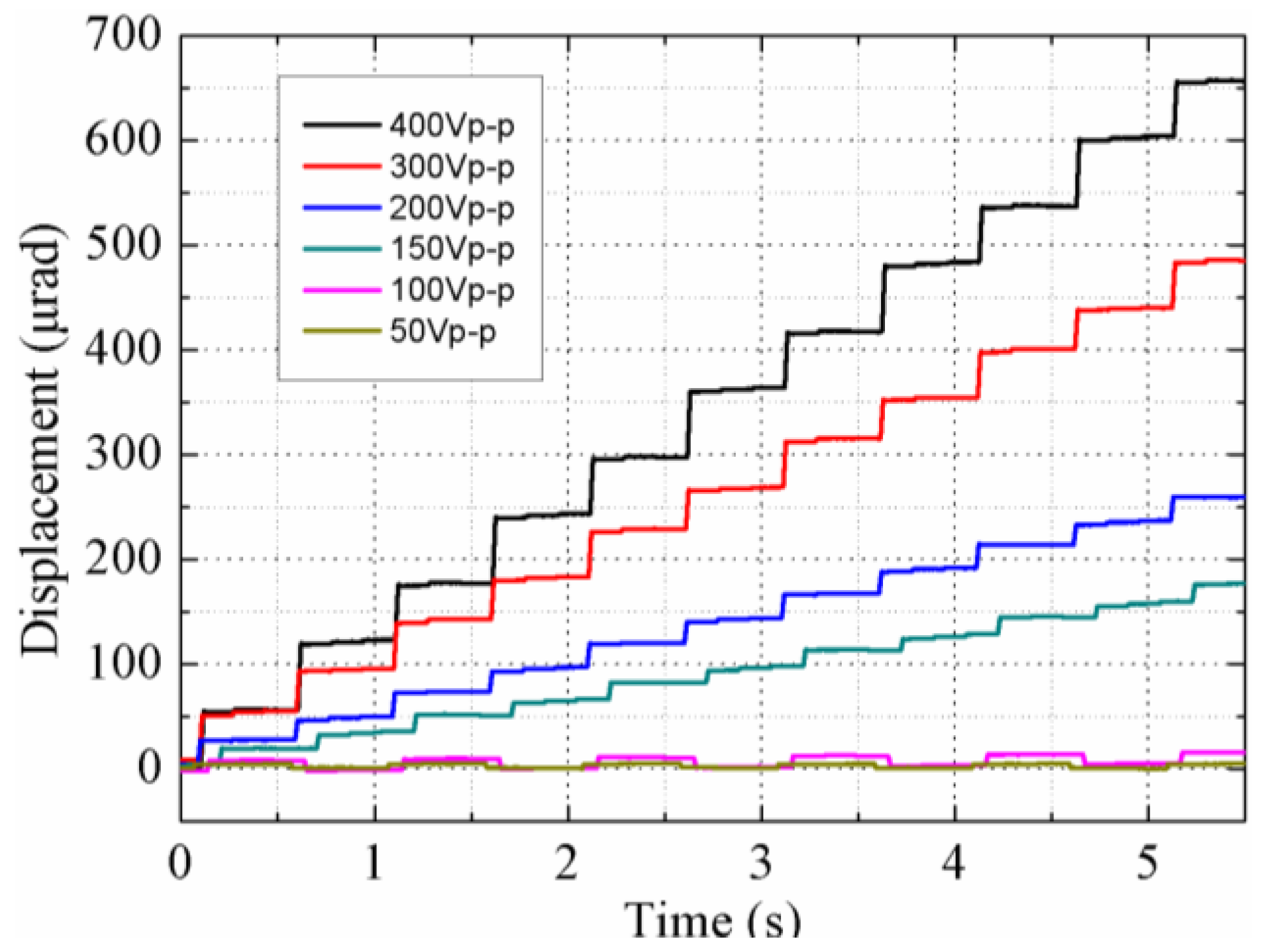 Sensors 18 01471 g008