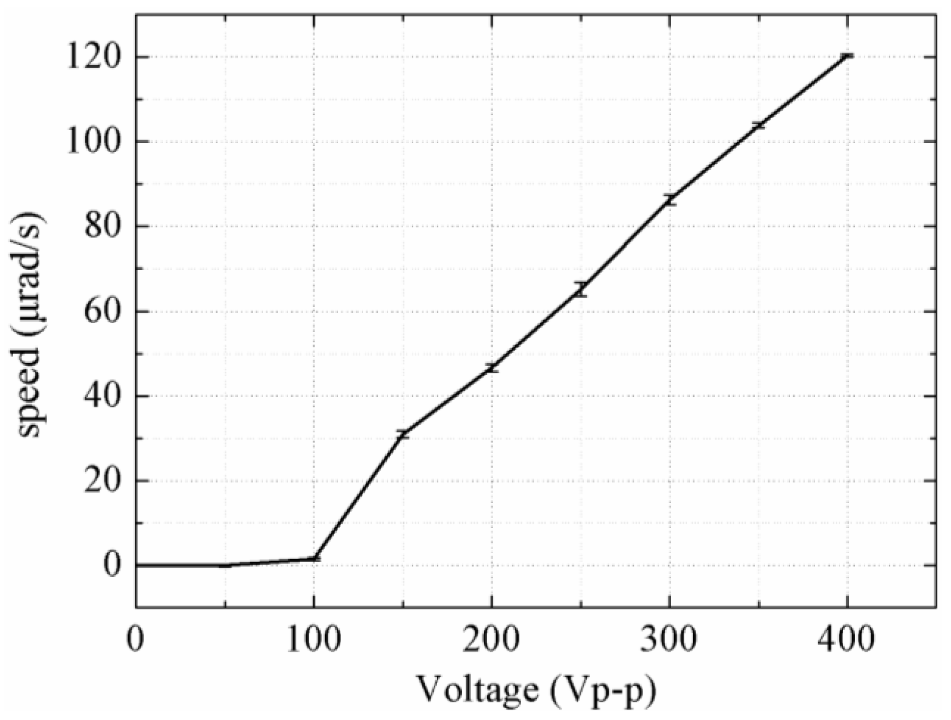 Sensors 18 01471 g009