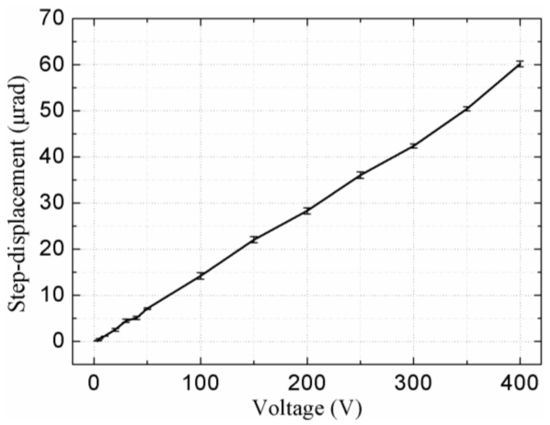 Sensors 18 01471 g010