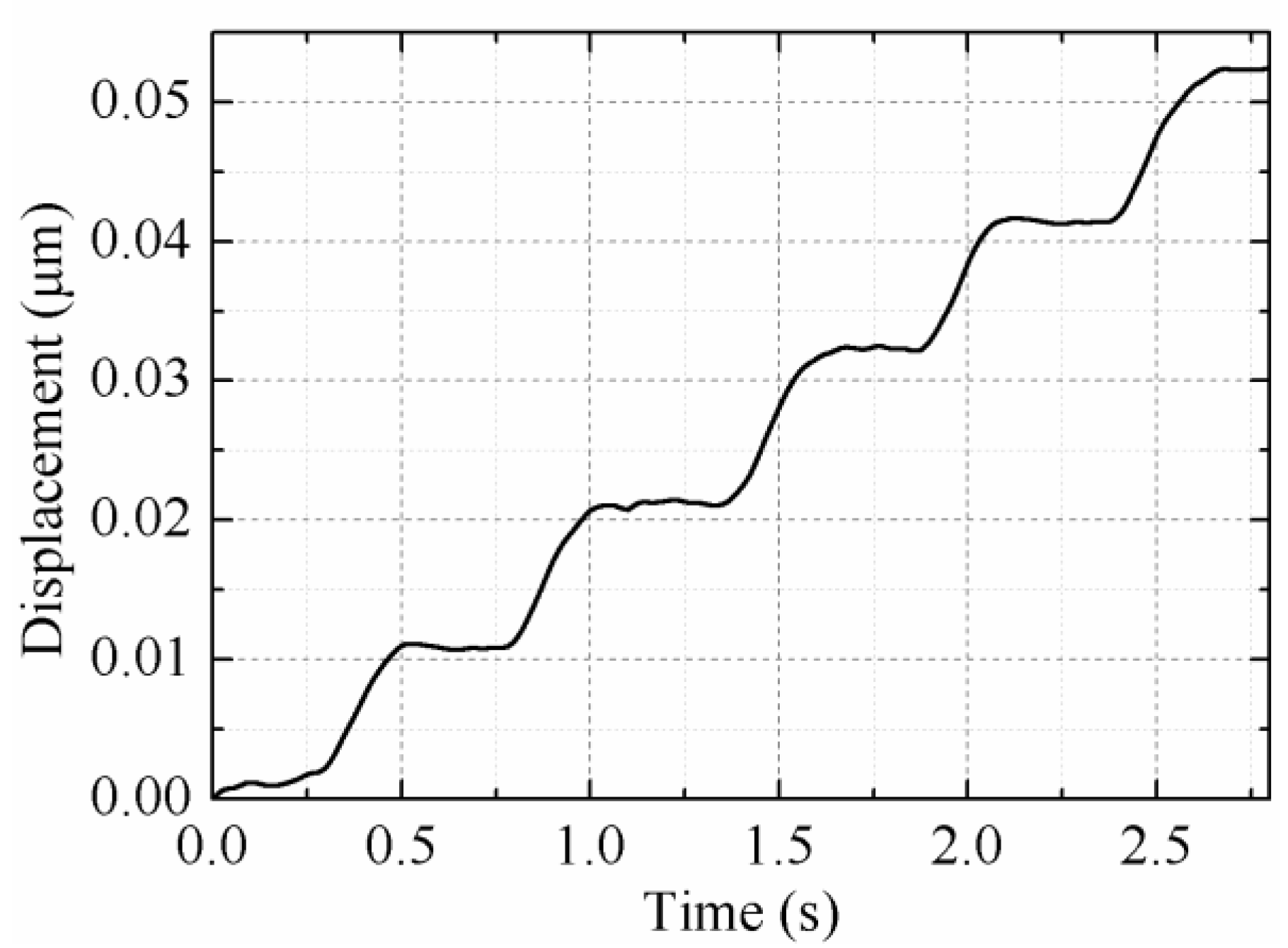 Sensors 18 01471 g011