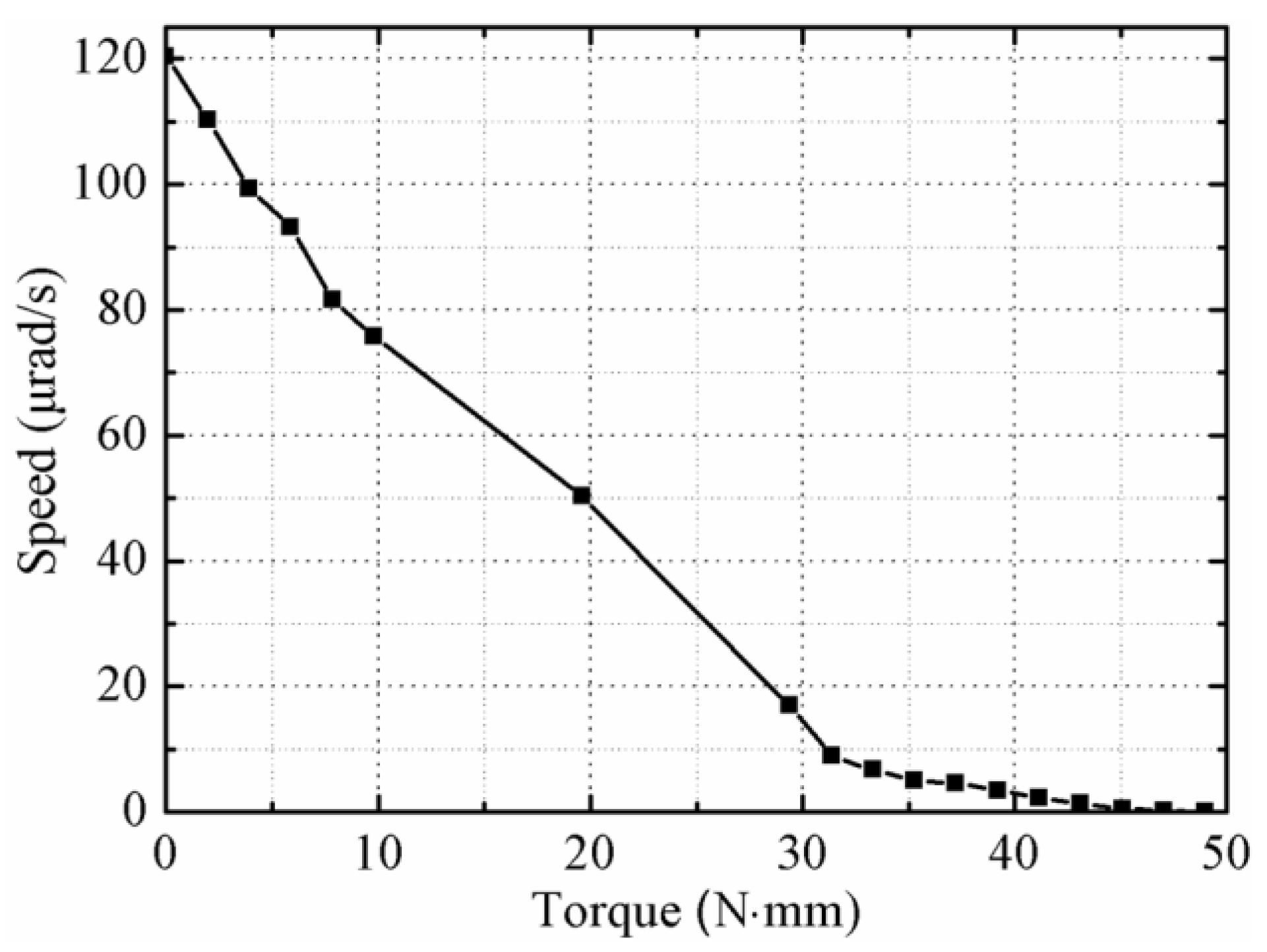 Sensors 18 01471 g012