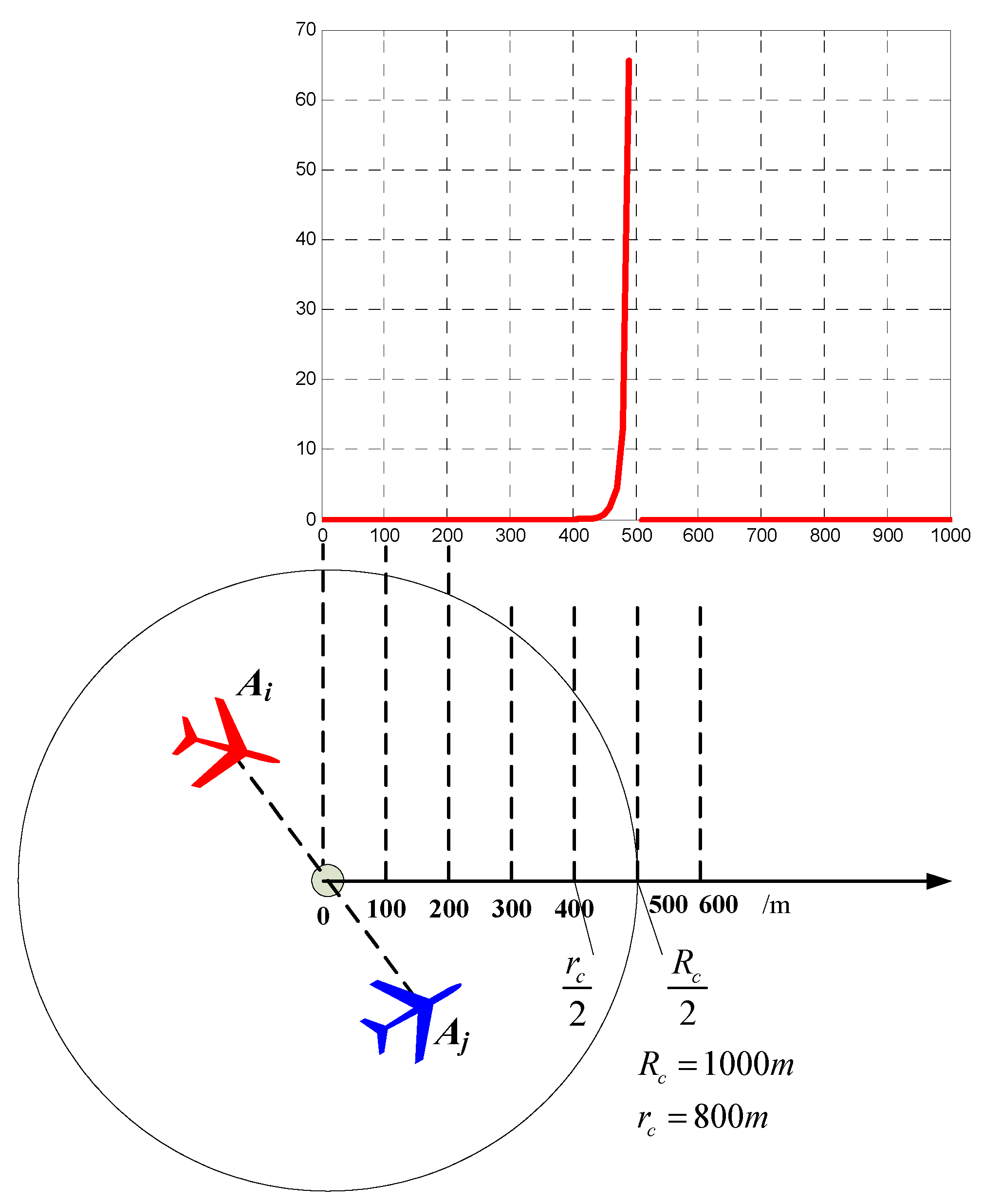 Sensors 18 01472 g010