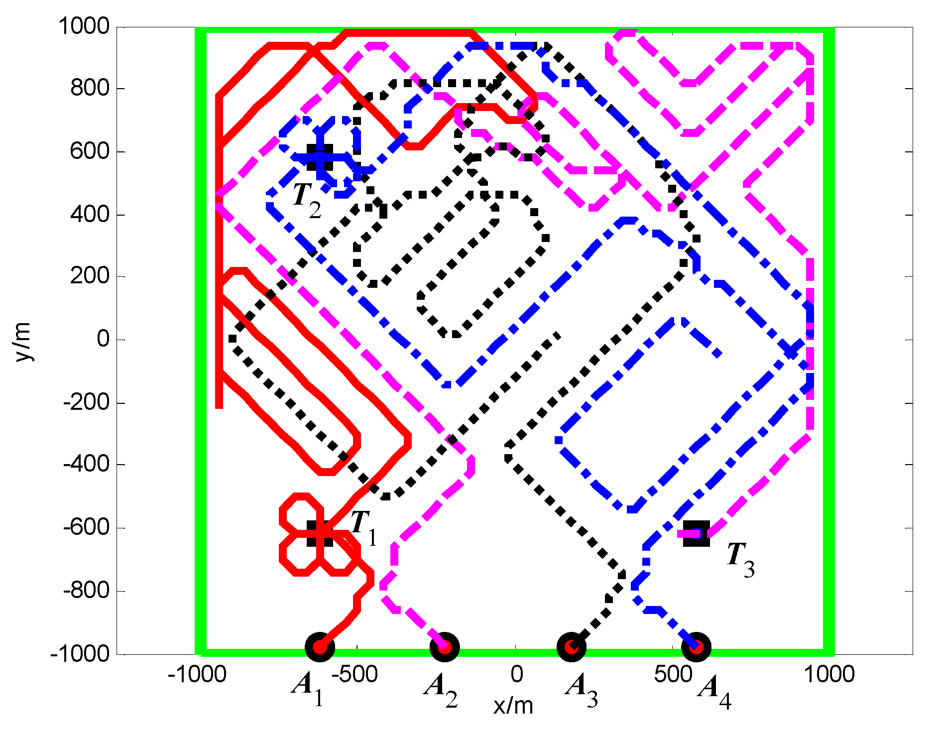 Sensors 18 01472 g013