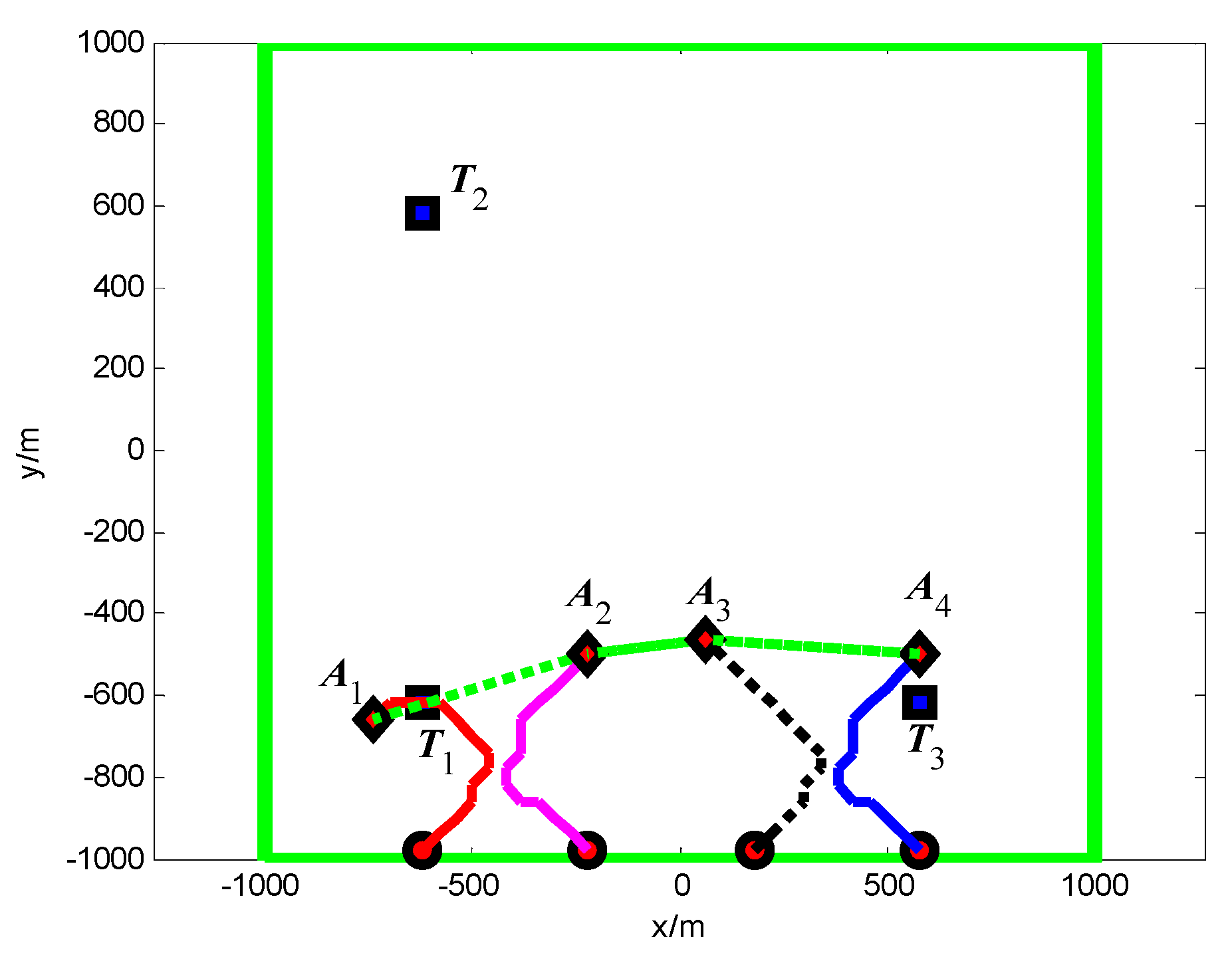 Sensors 18 01472 g021