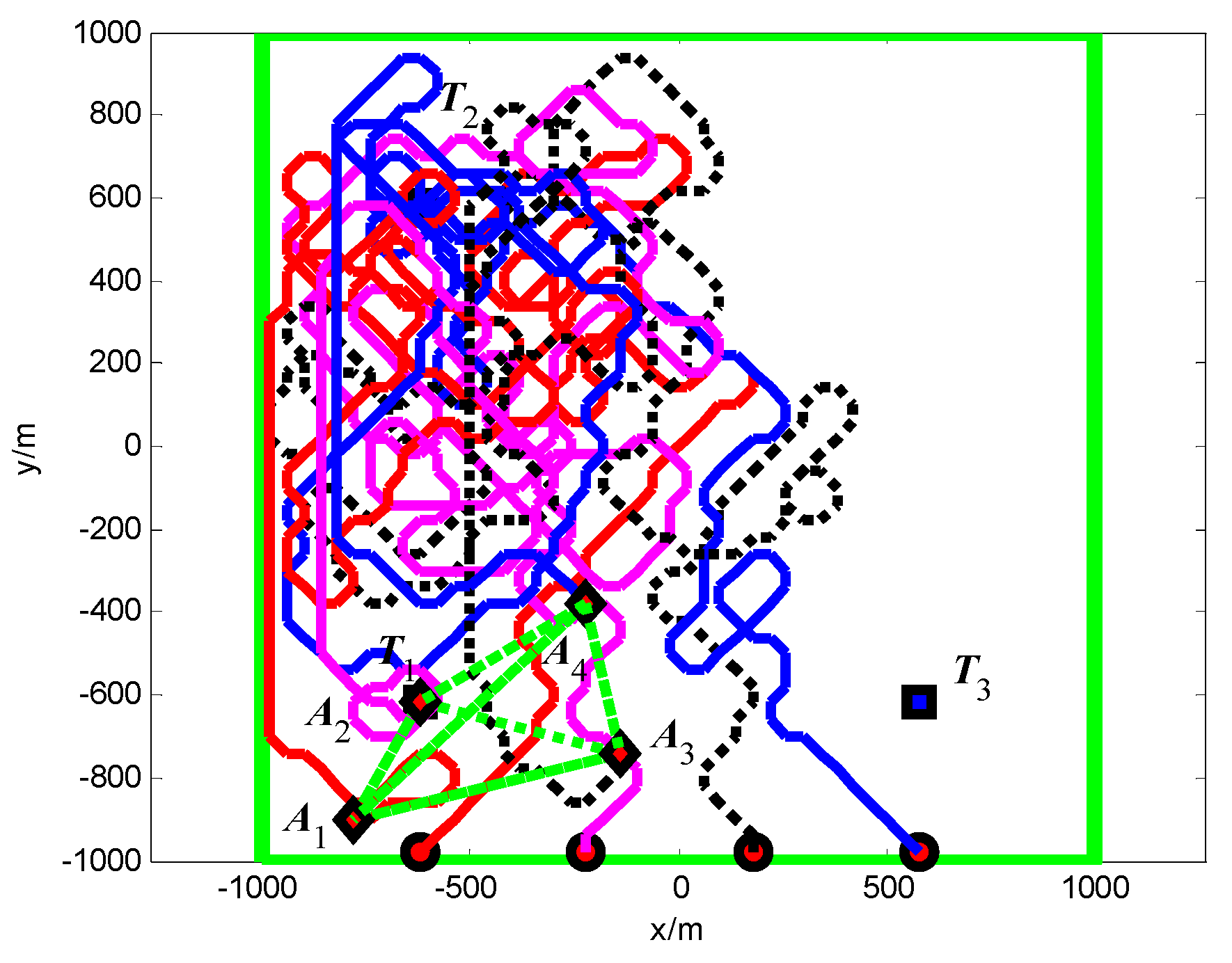Sensors 18 01472 g026