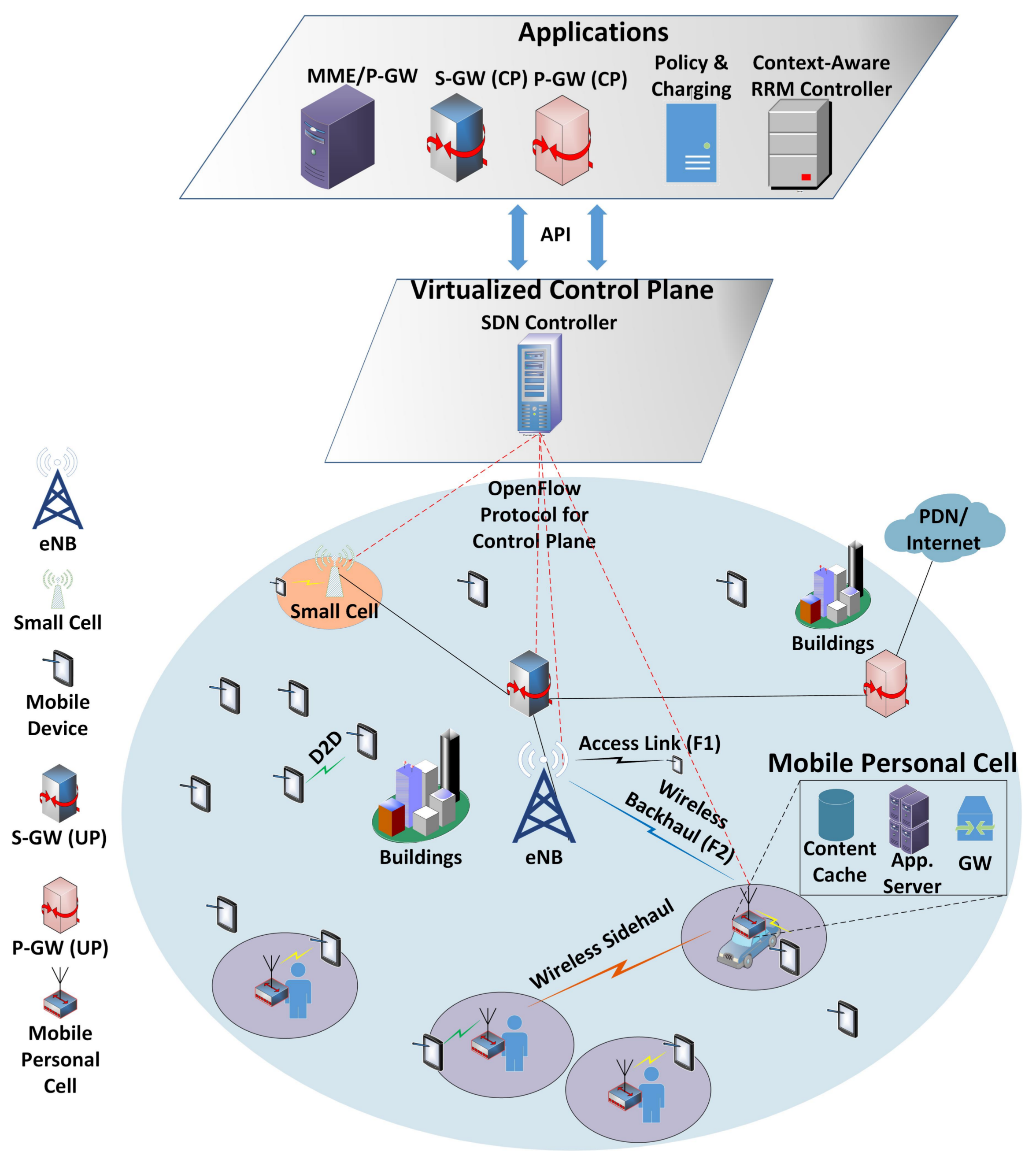 Sensors 18 01473 g001 Sensors 18 01473 g001