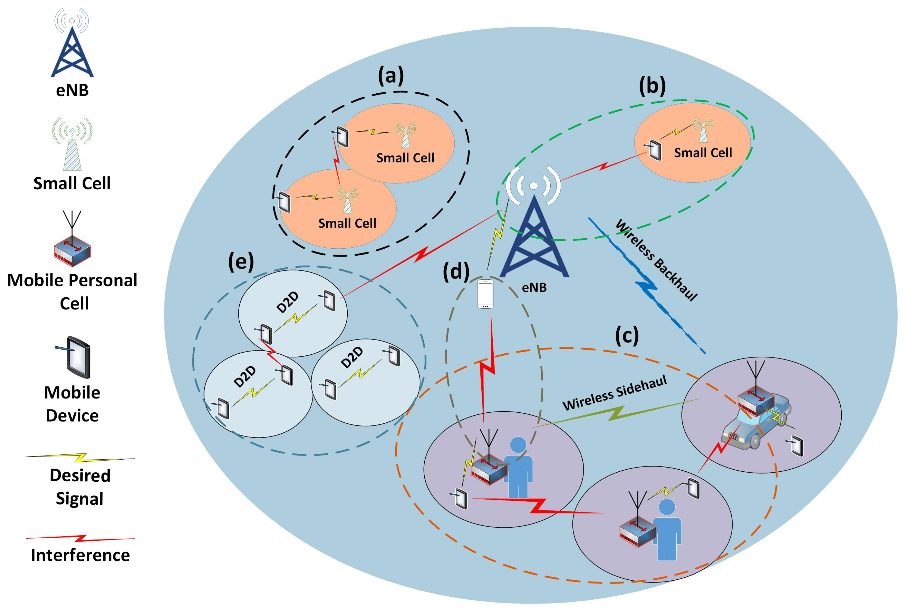 Sensors 18 01473 g002 Sensors 18 01473 g002
