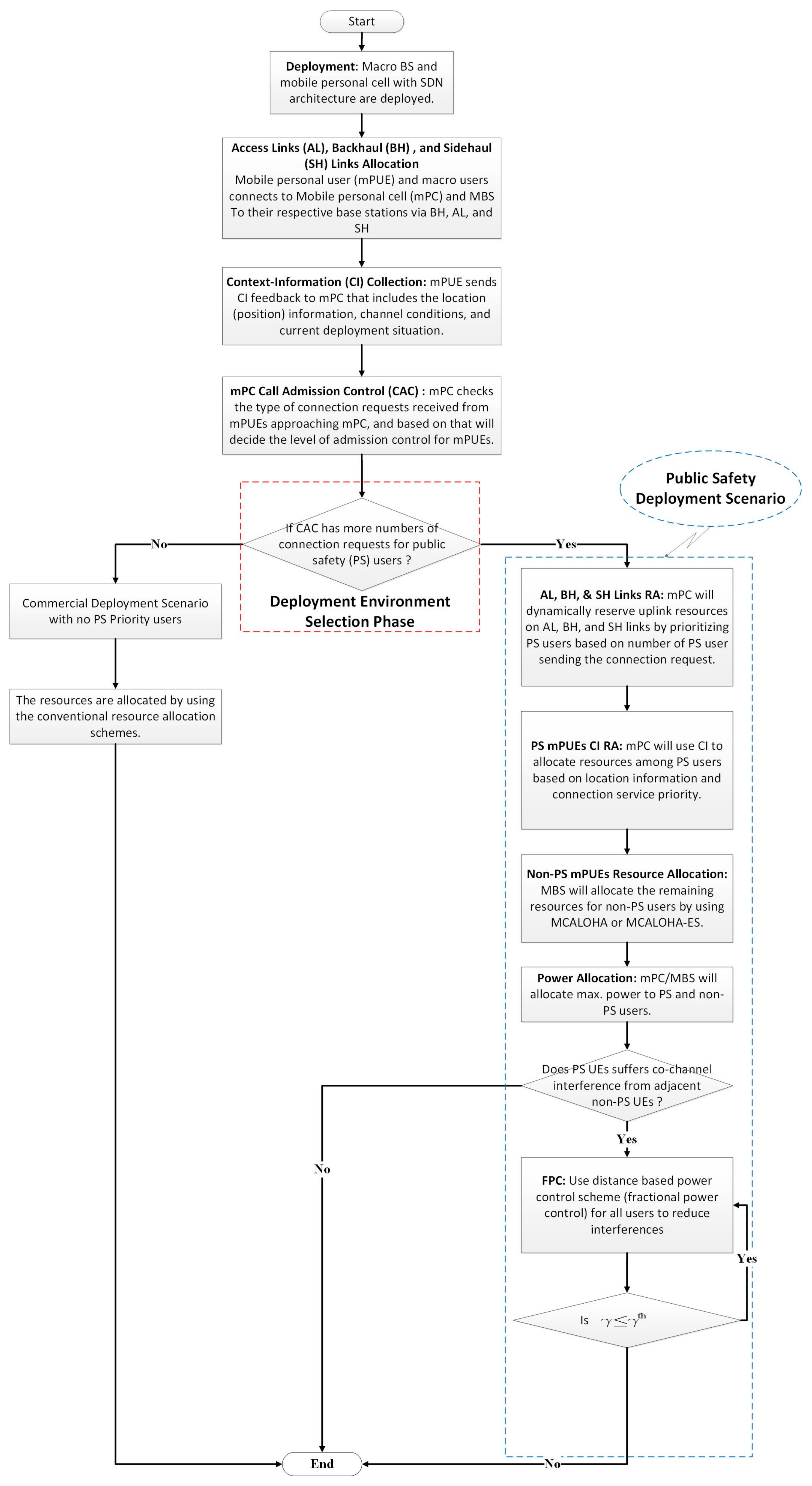 Sensors 18 01473 g004 Sensors 18 01473 g004
