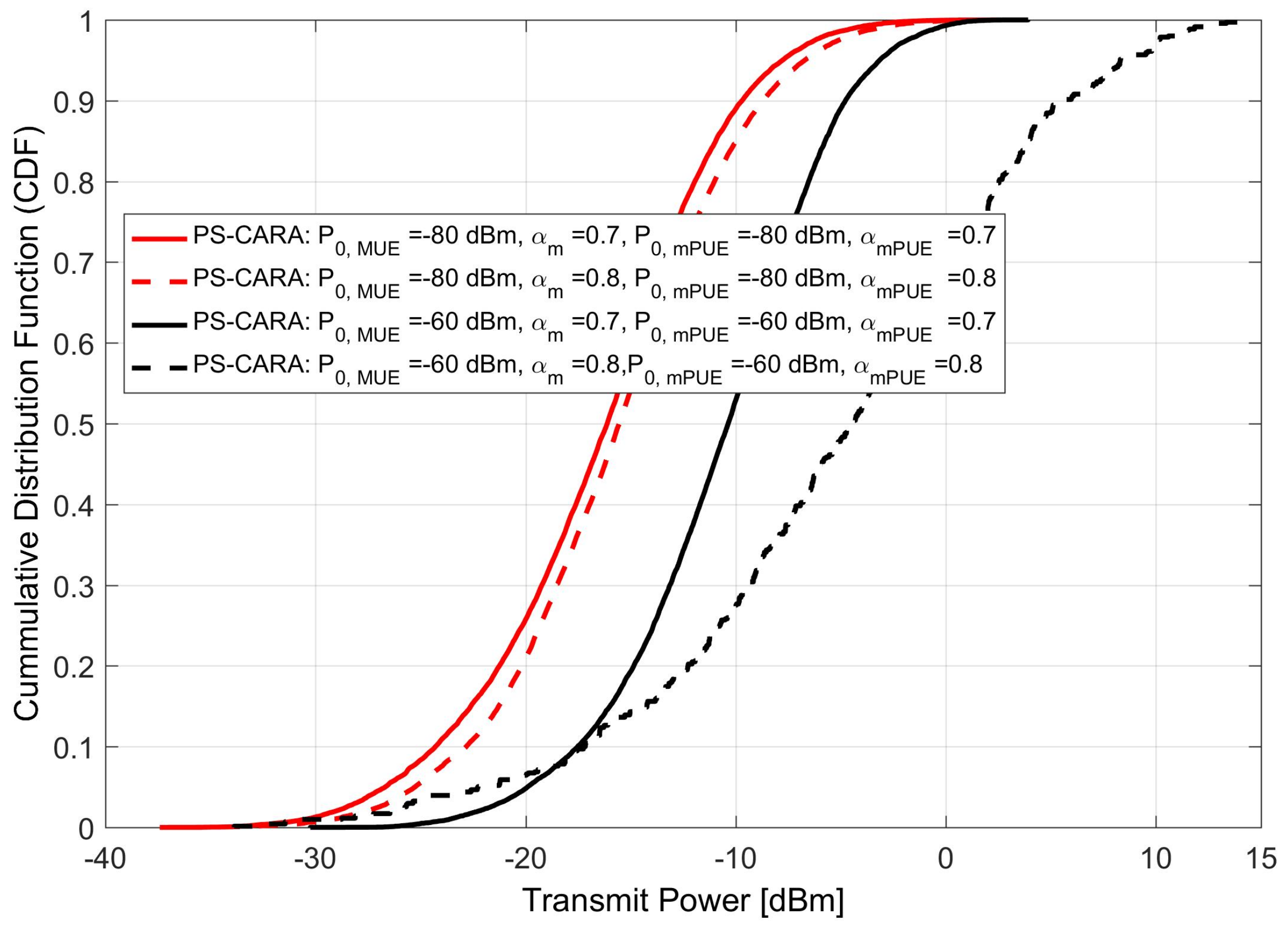 Sensors 18 01473 g006 Sensors 18 01473 g006