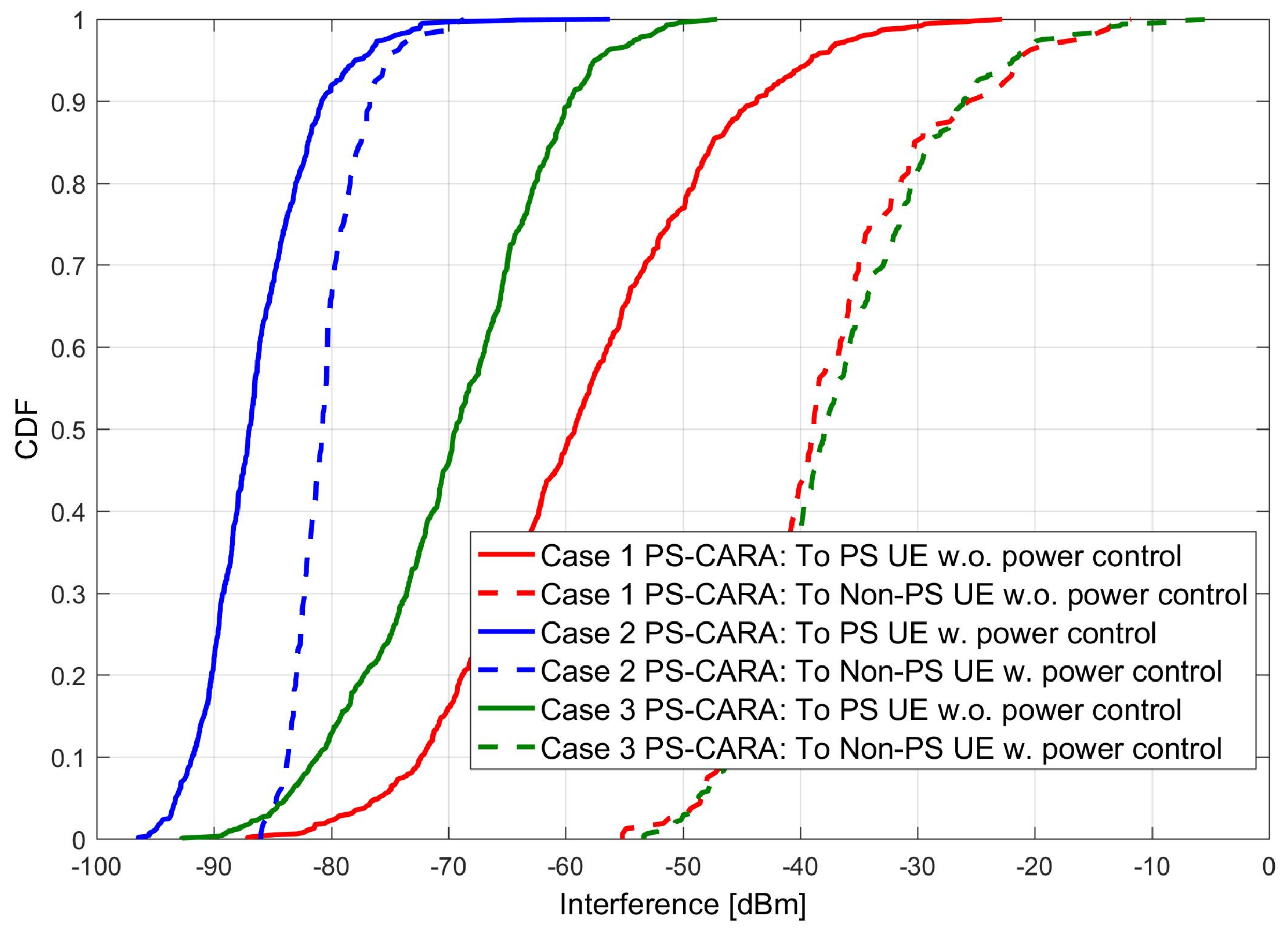 Sensors 18 01473 g008 Sensors 18 01473 g008