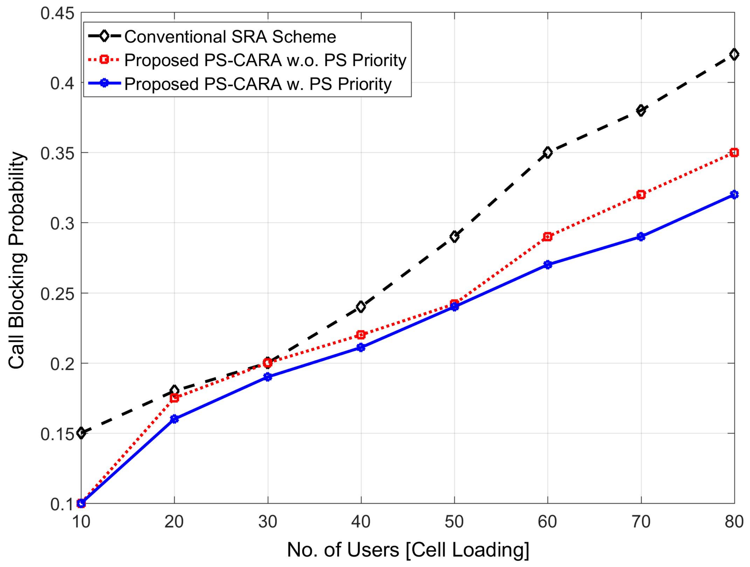 Sensors 18 01473 g009 Sensors 18 01473 g009