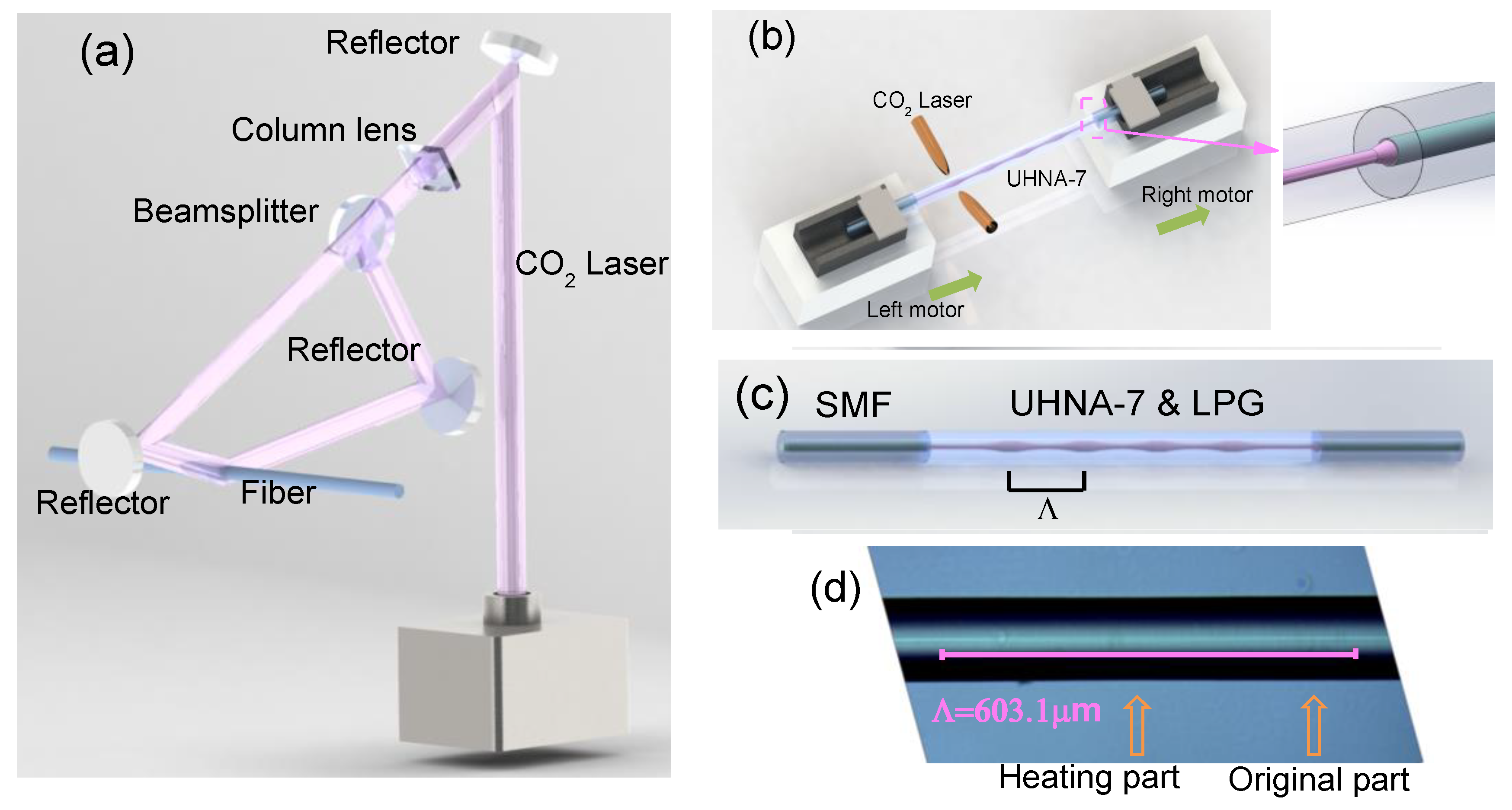 Sensors 18 01475 g001