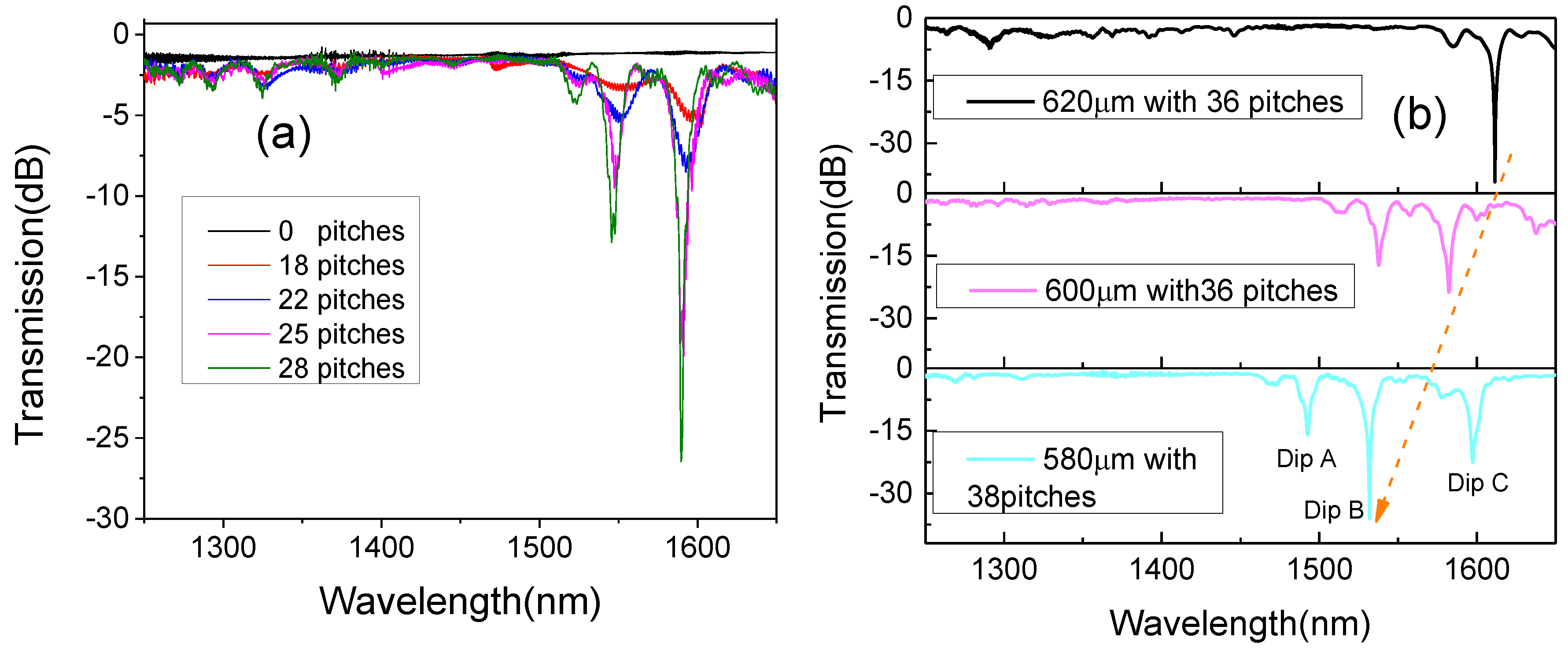 Sensors 18 01475 g002