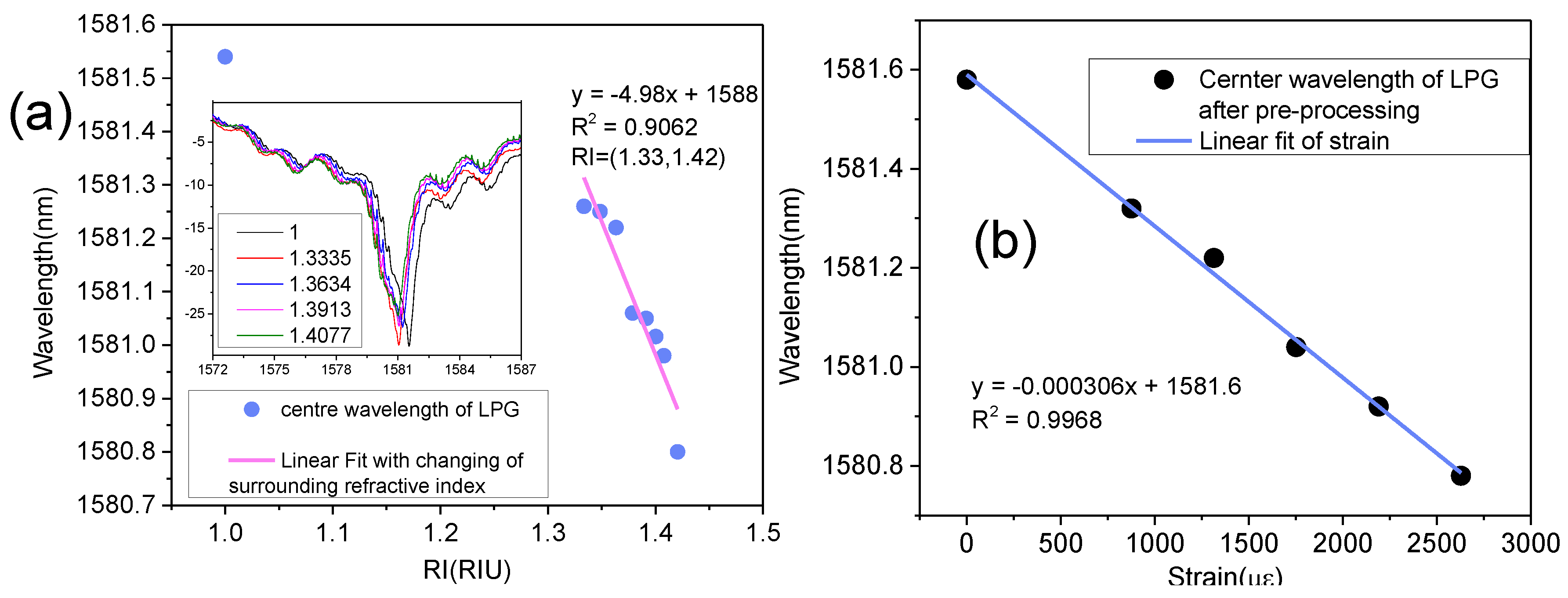 Sensors 18 01475 g005
