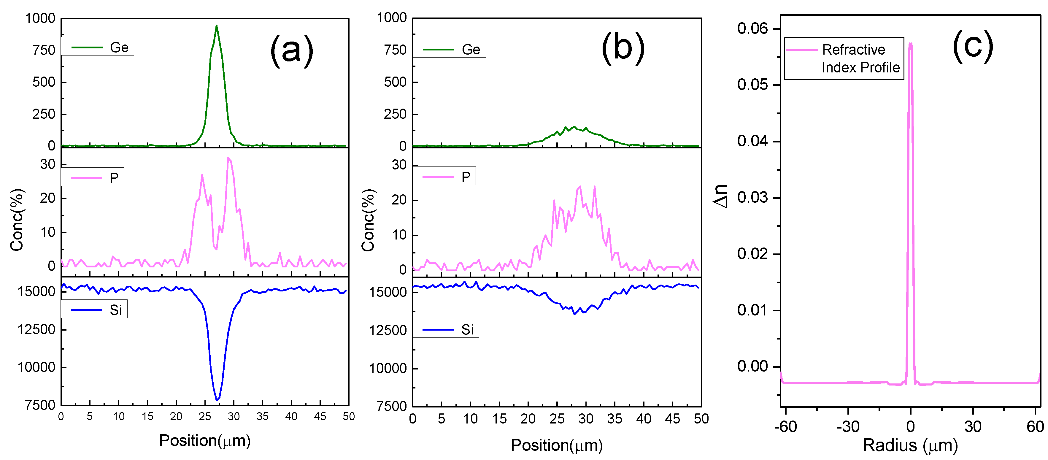 Sensors 18 01475 g007