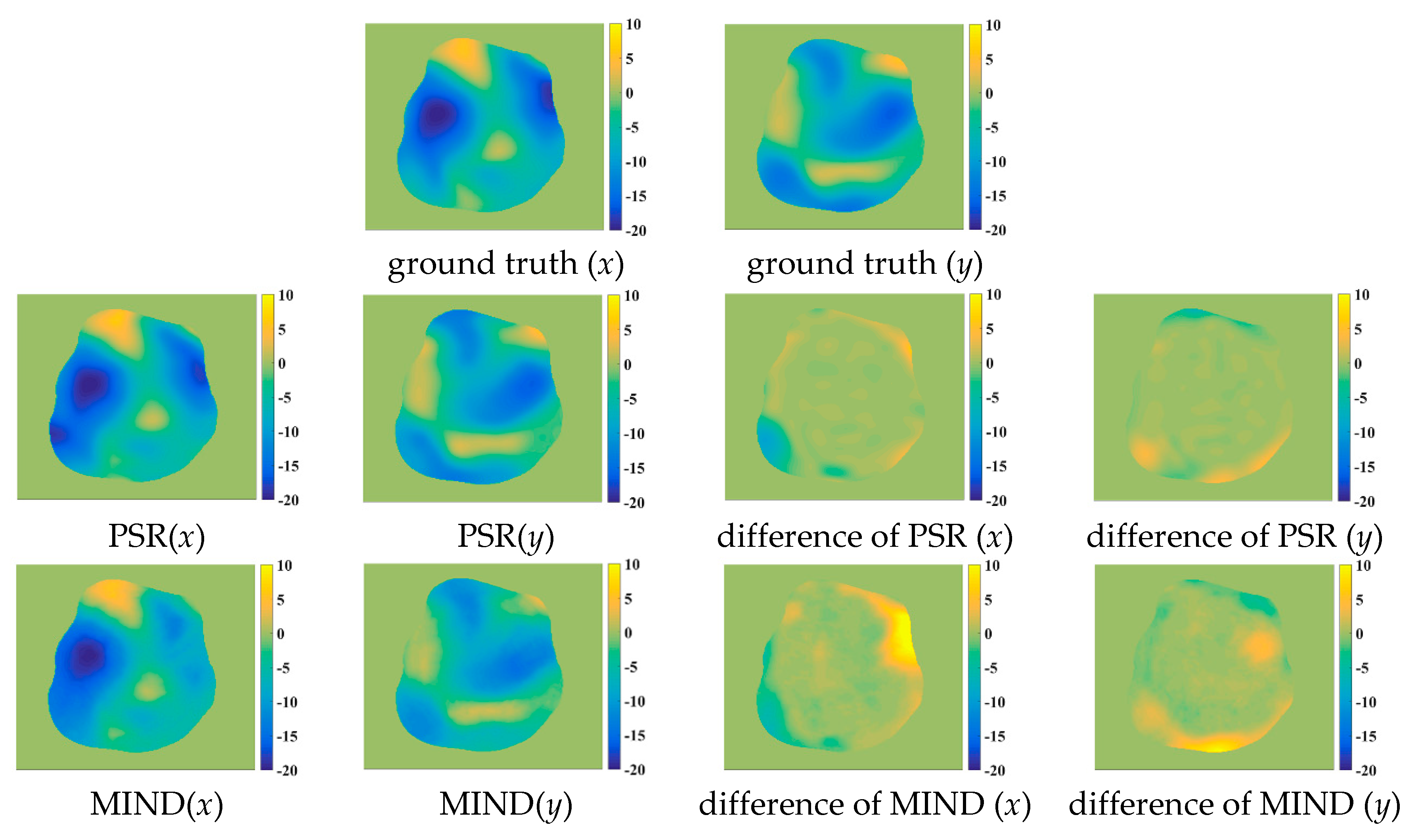 Sensors 18 01477 g010