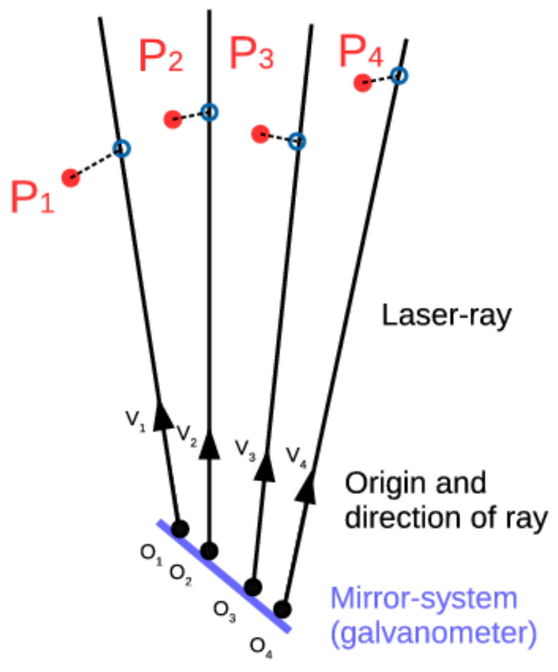 Sensors 18 01478 g003