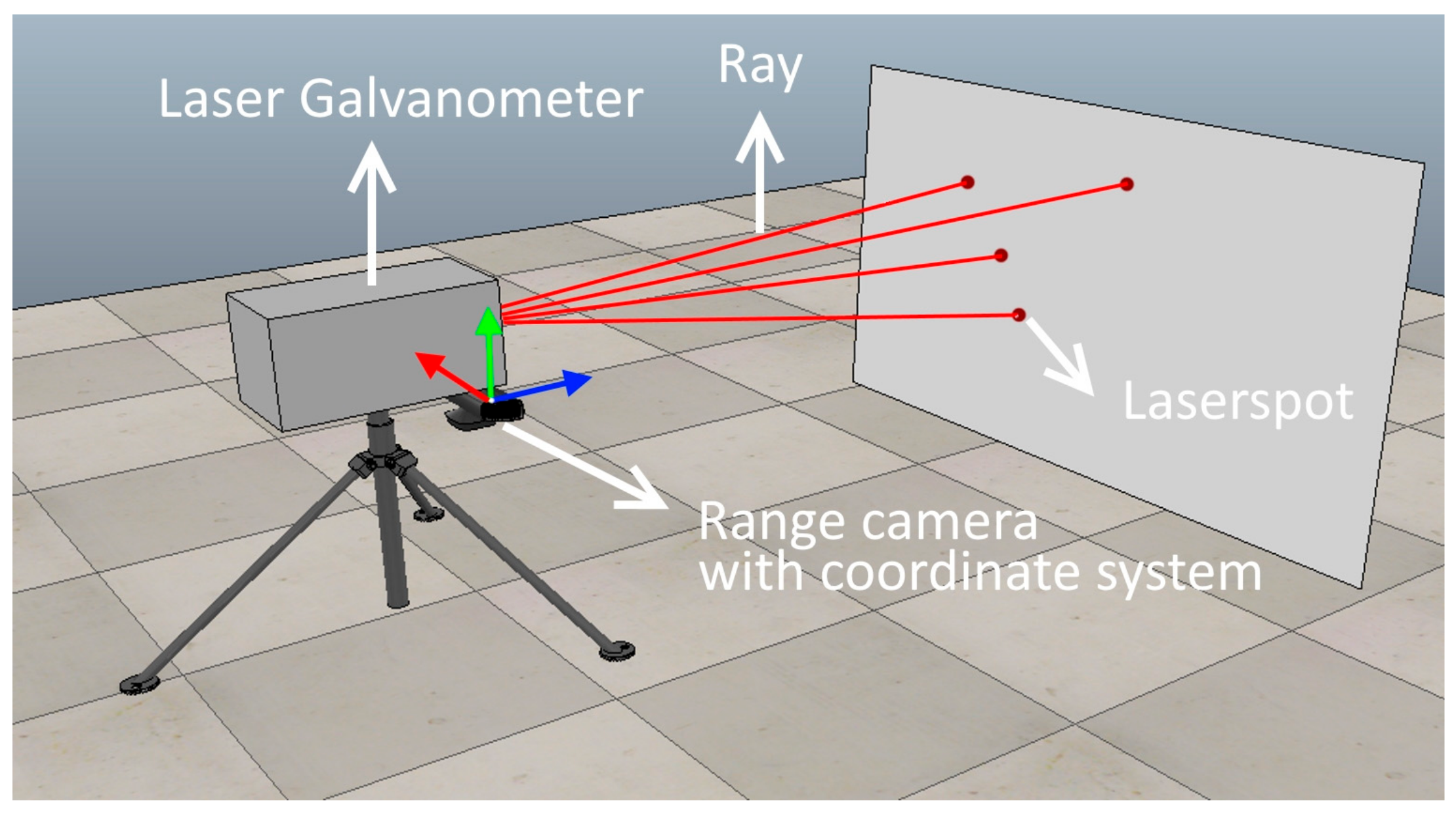 Sensors 18 01478 g004