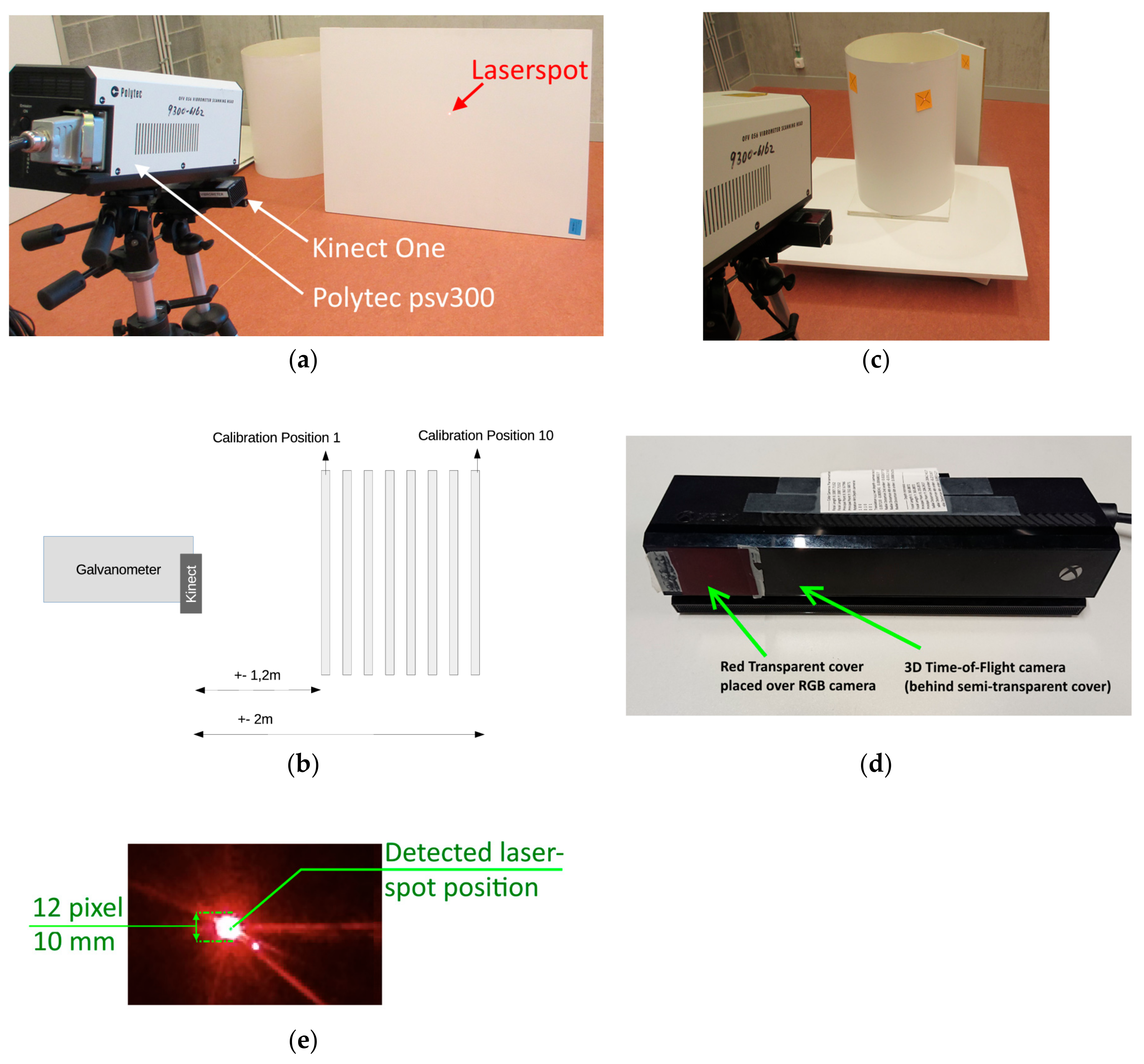 Sensors 18 01478 g006
