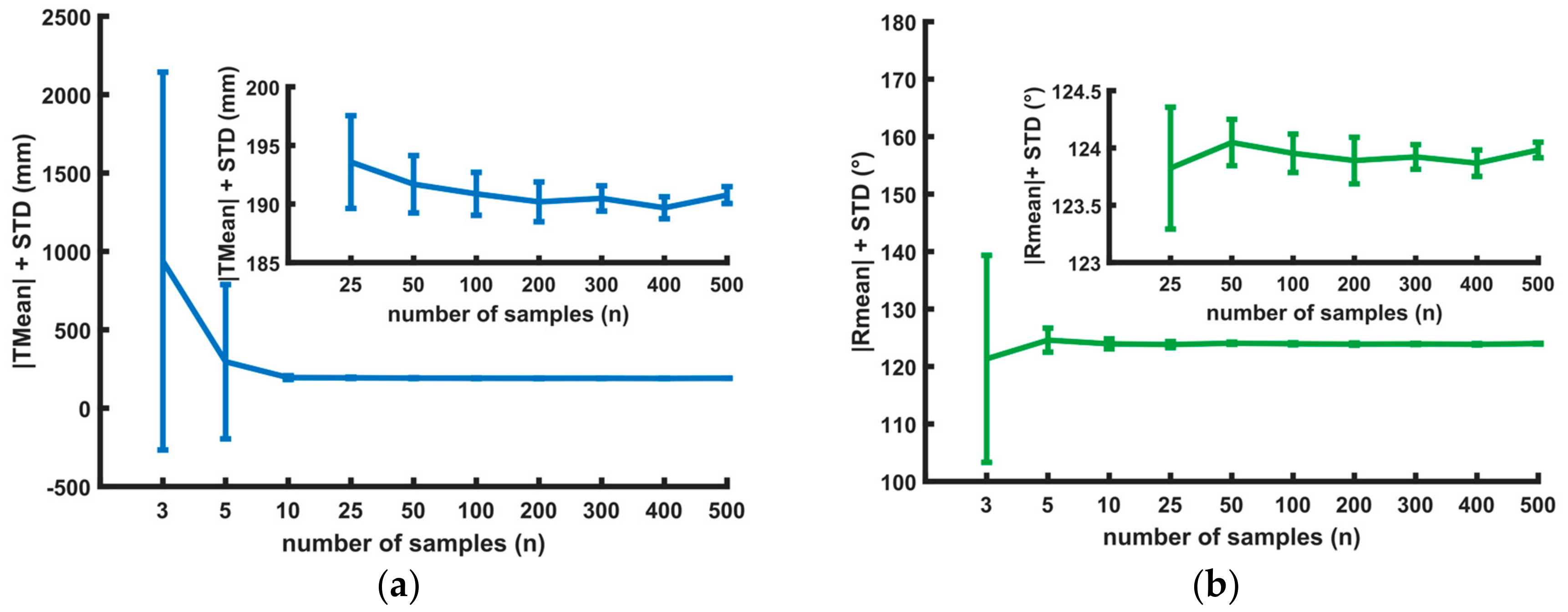 Sensors 18 01478 g007
