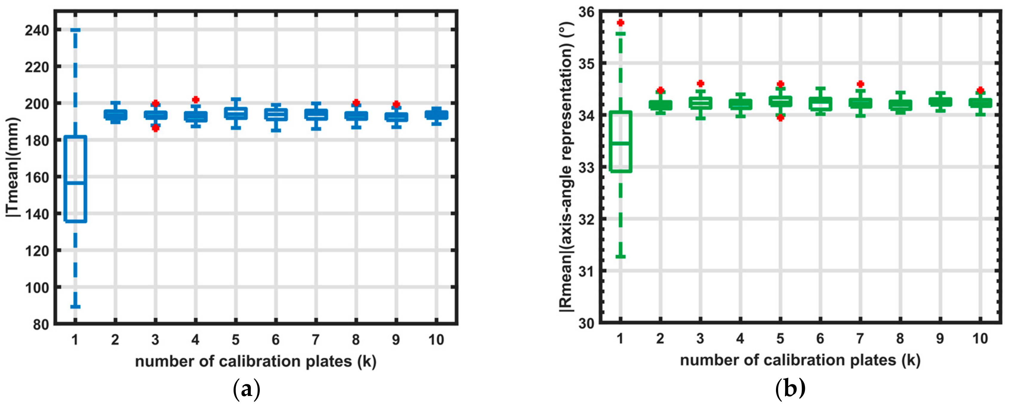 Sensors 18 01478 g008