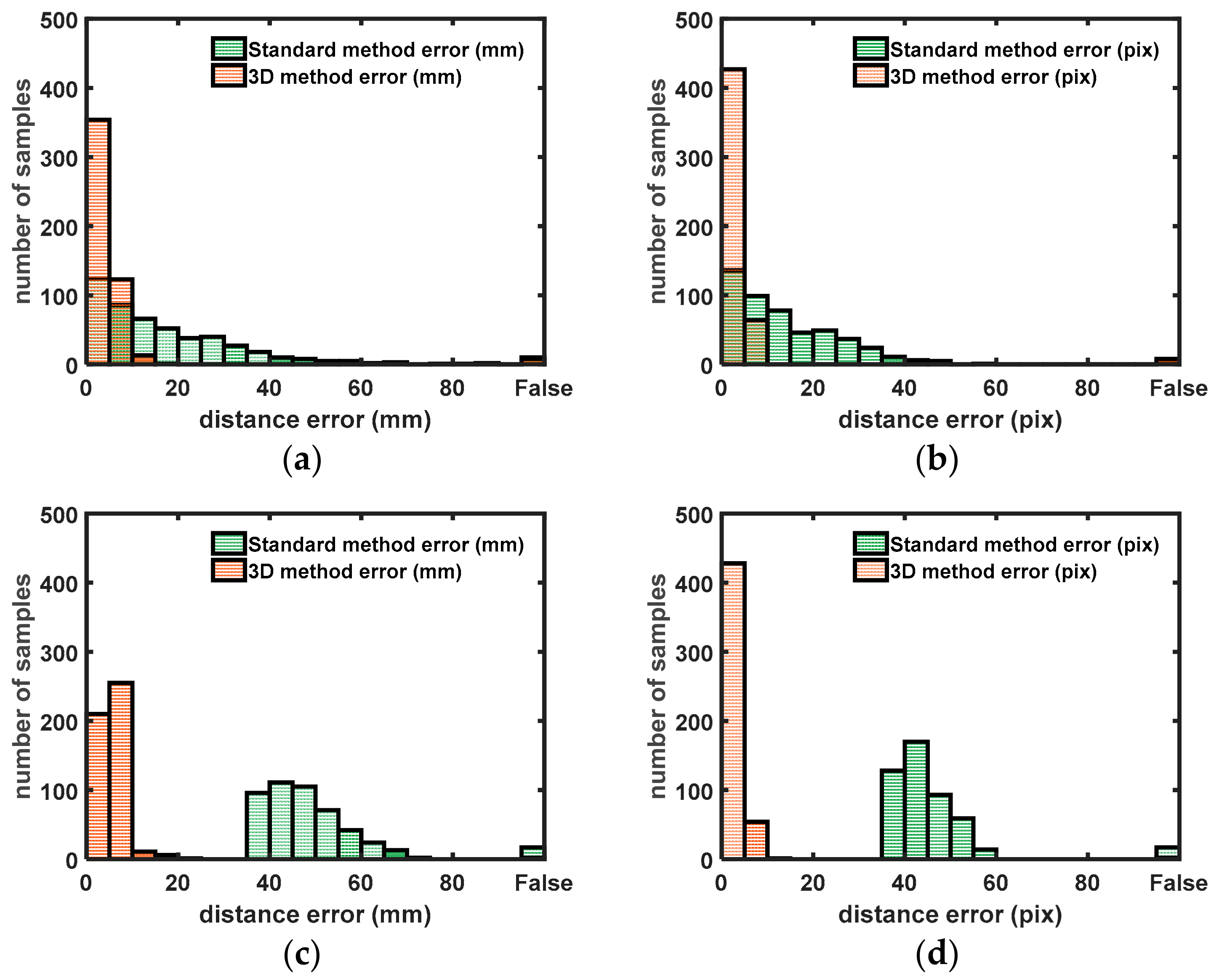Sensors 18 01478 g010