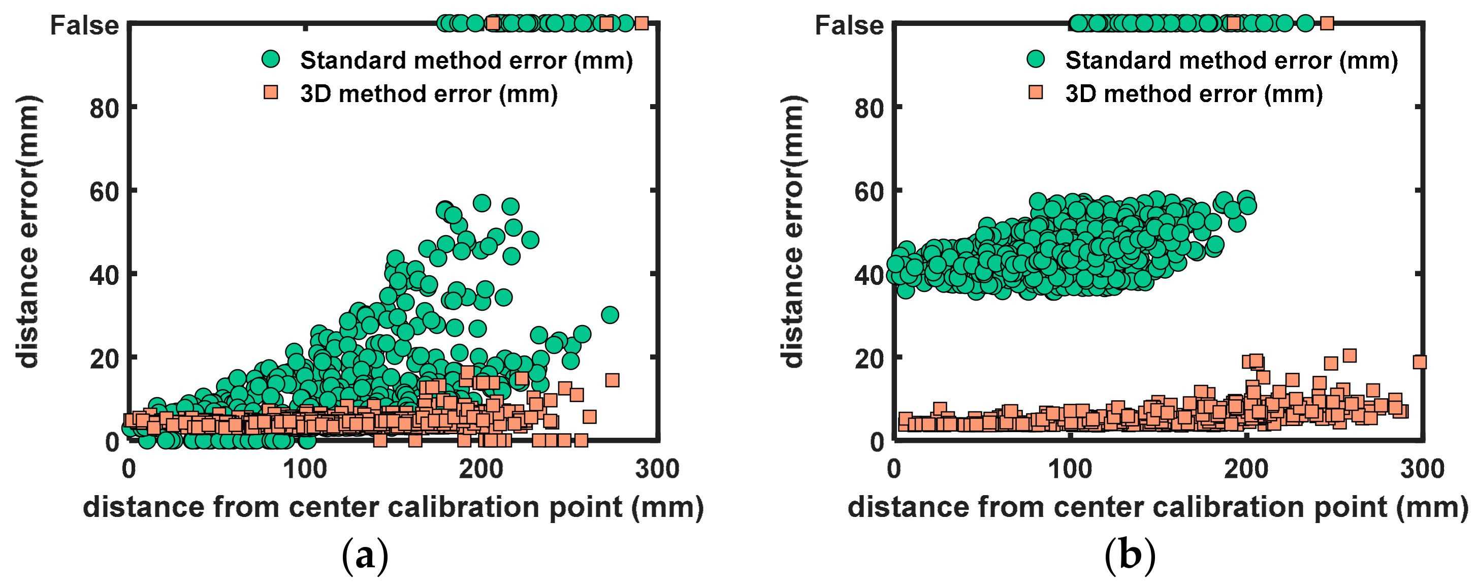 Sensors 18 01478 g011