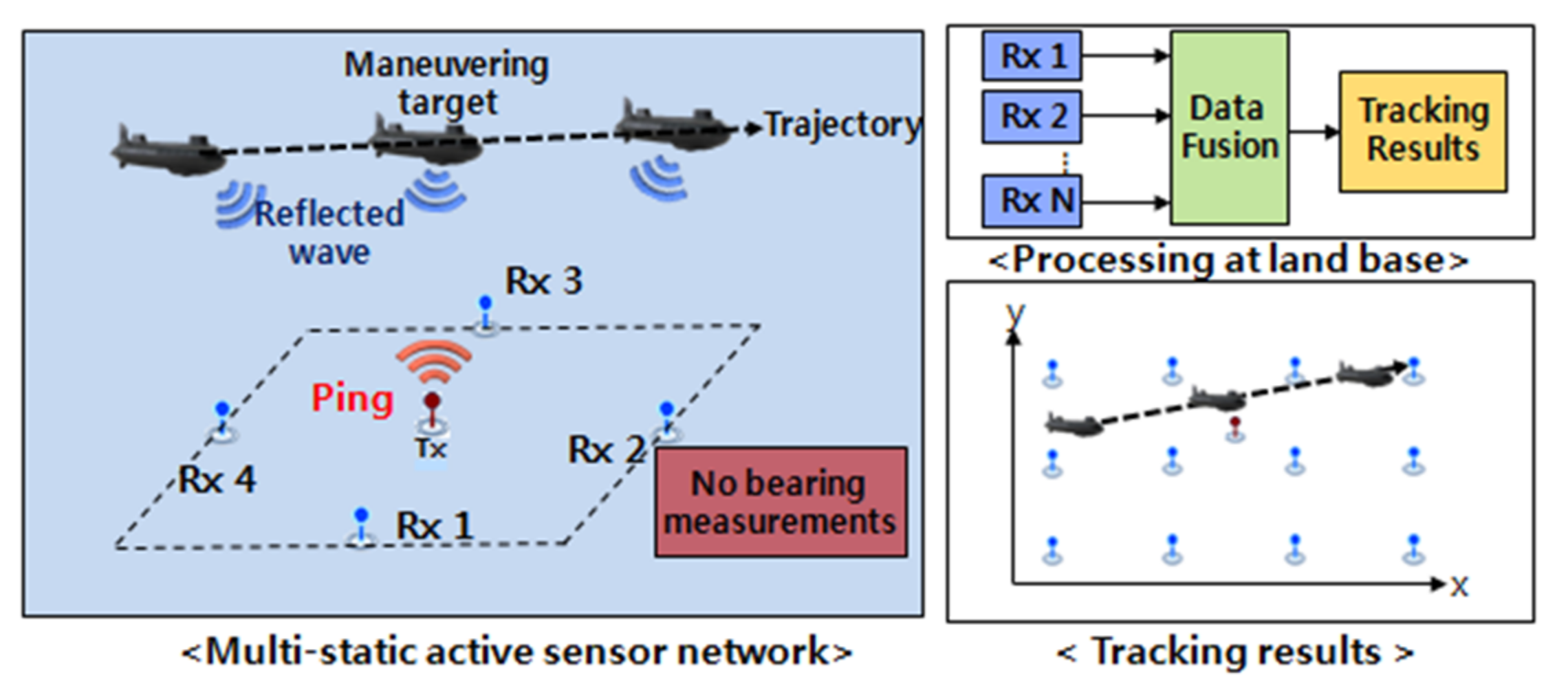 Sensors 18 01481 g001