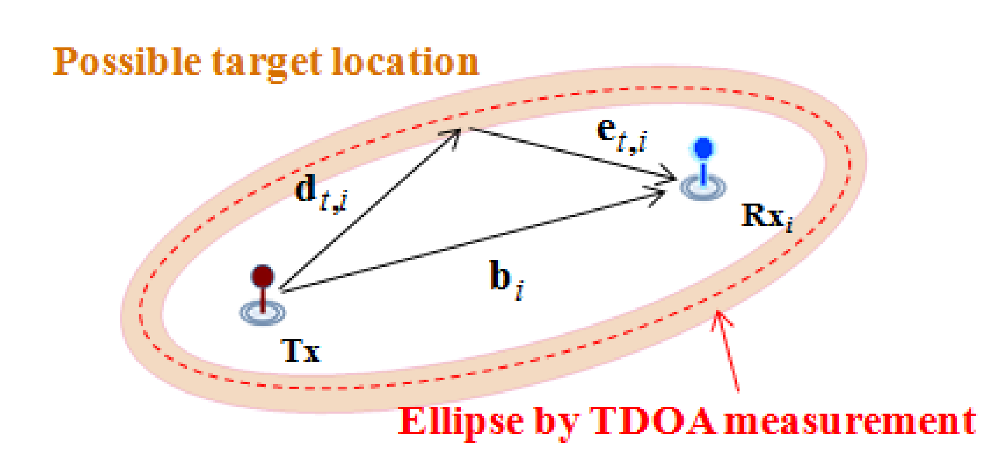Sensors 18 01481 g002