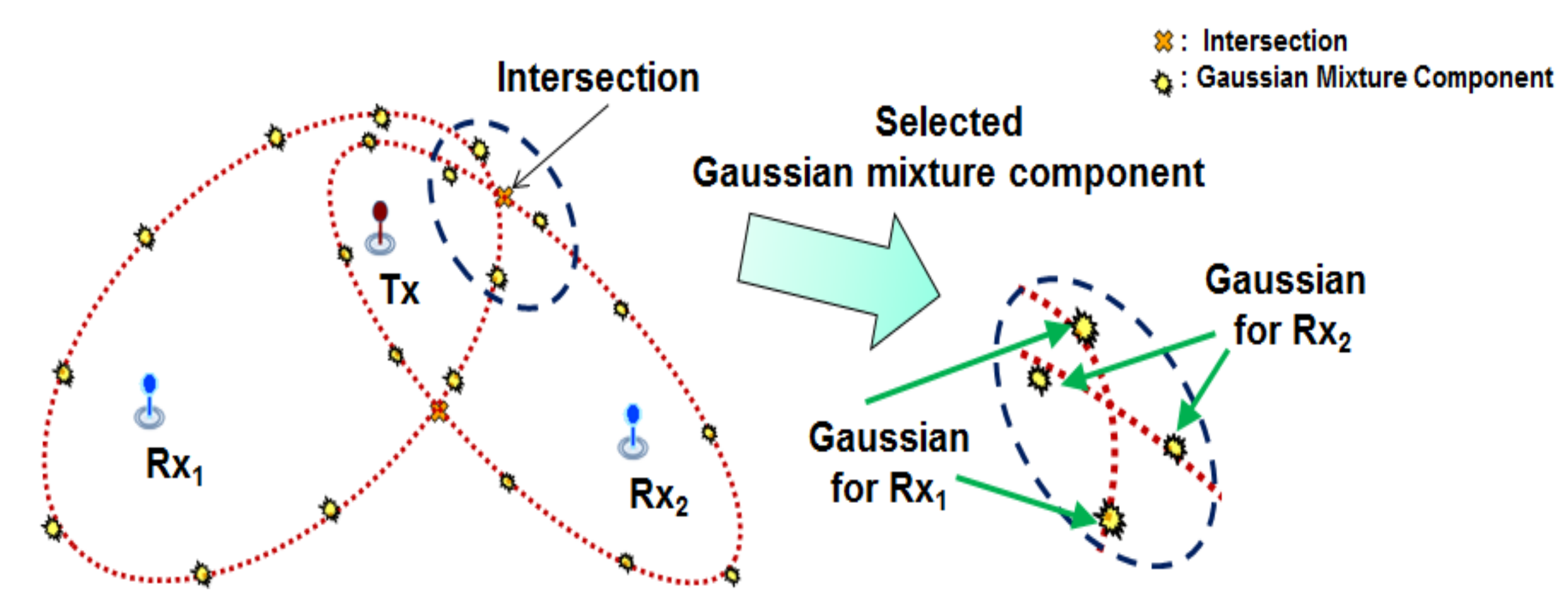 Sensors 18 01481 g004