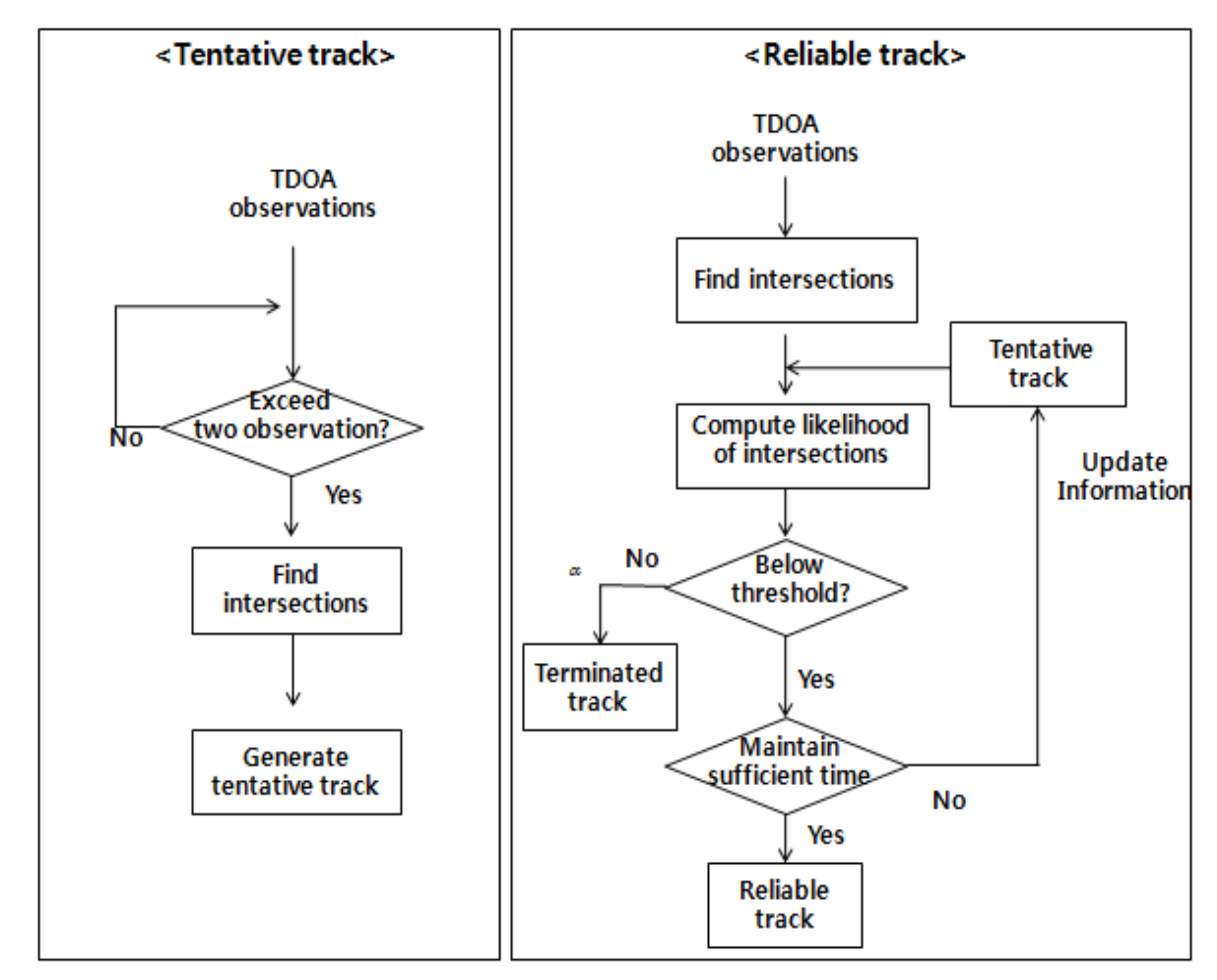 Sensors 18 01481 g006
