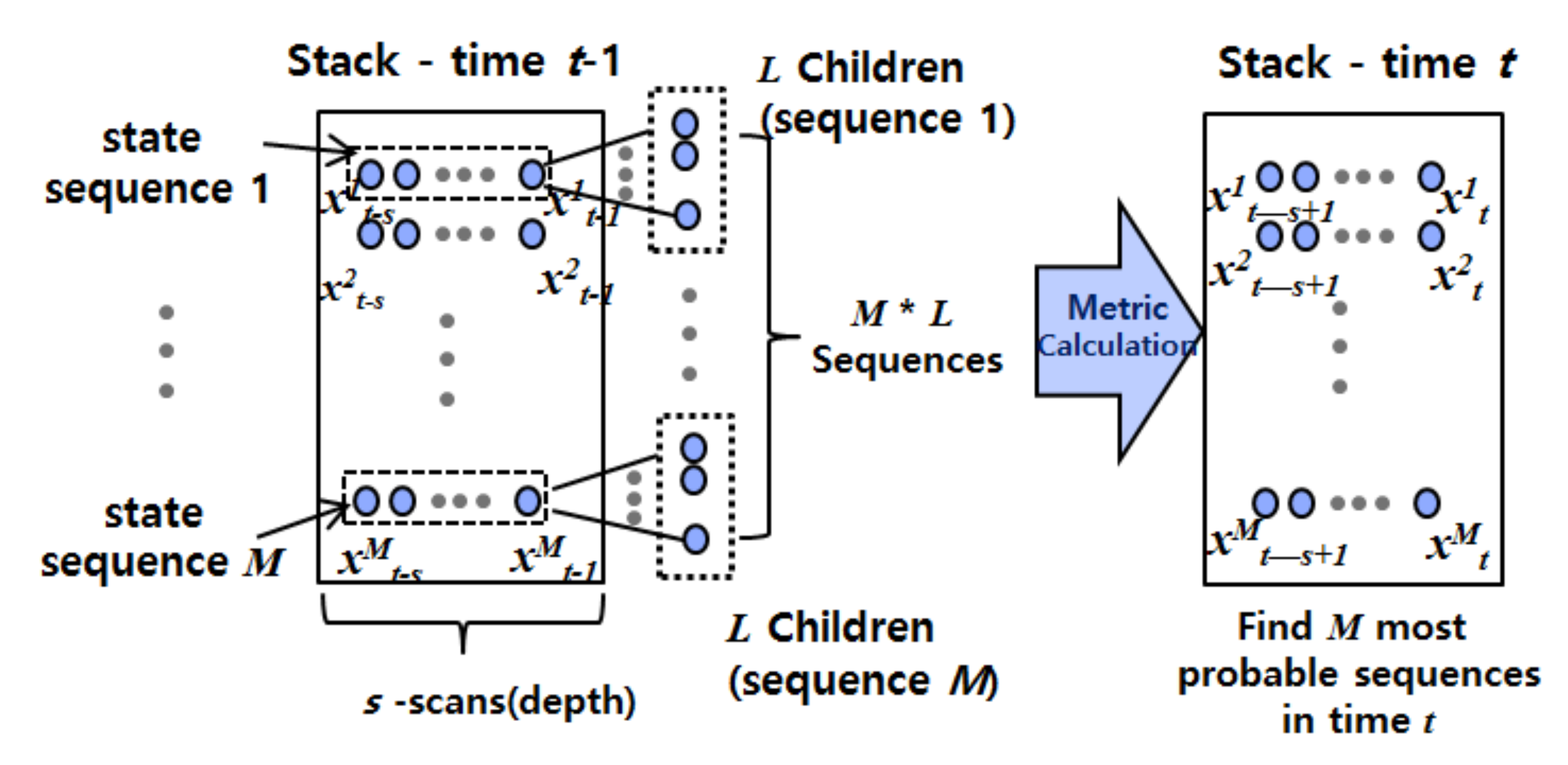 Sensors 18 01481 g007