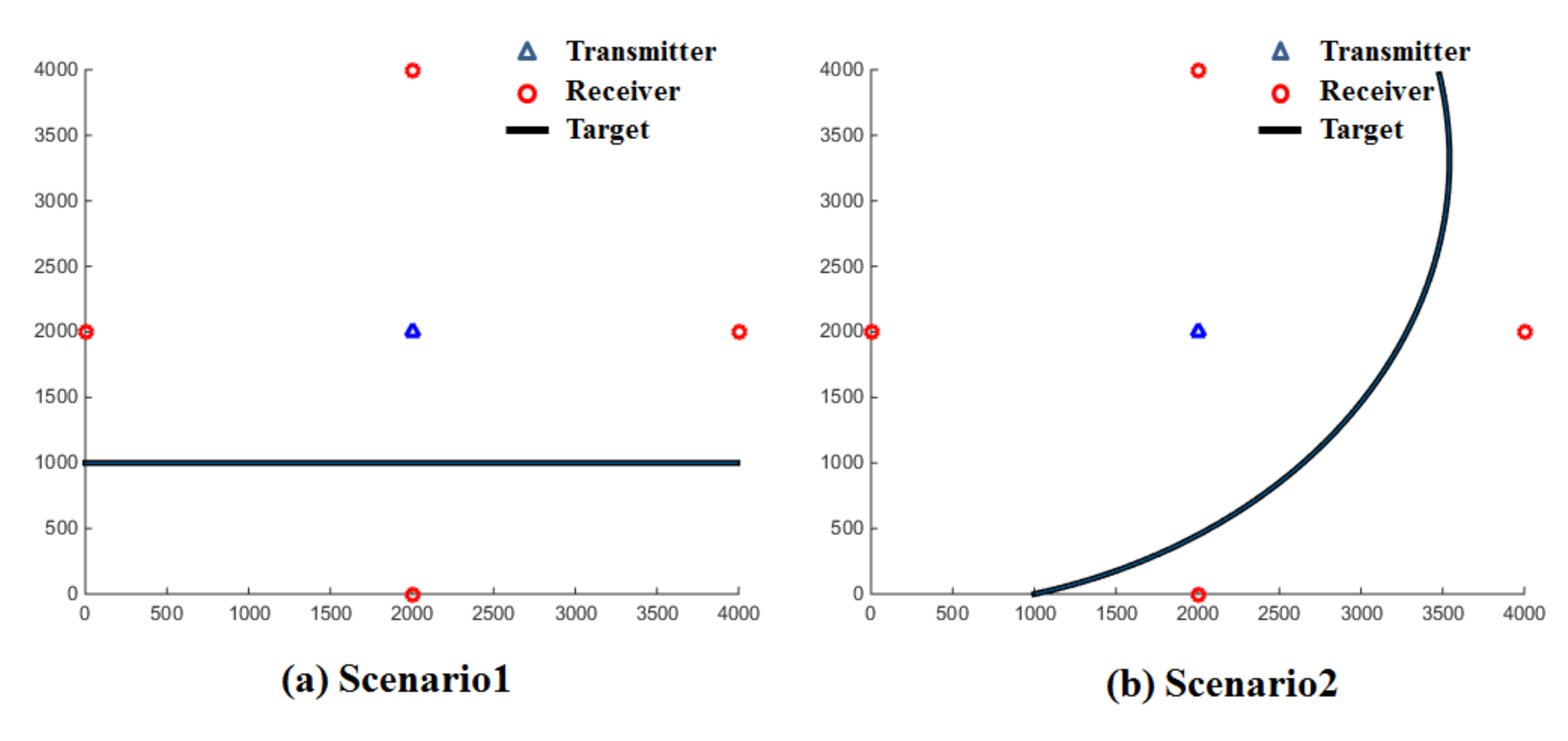 Sensors 18 01481 g008