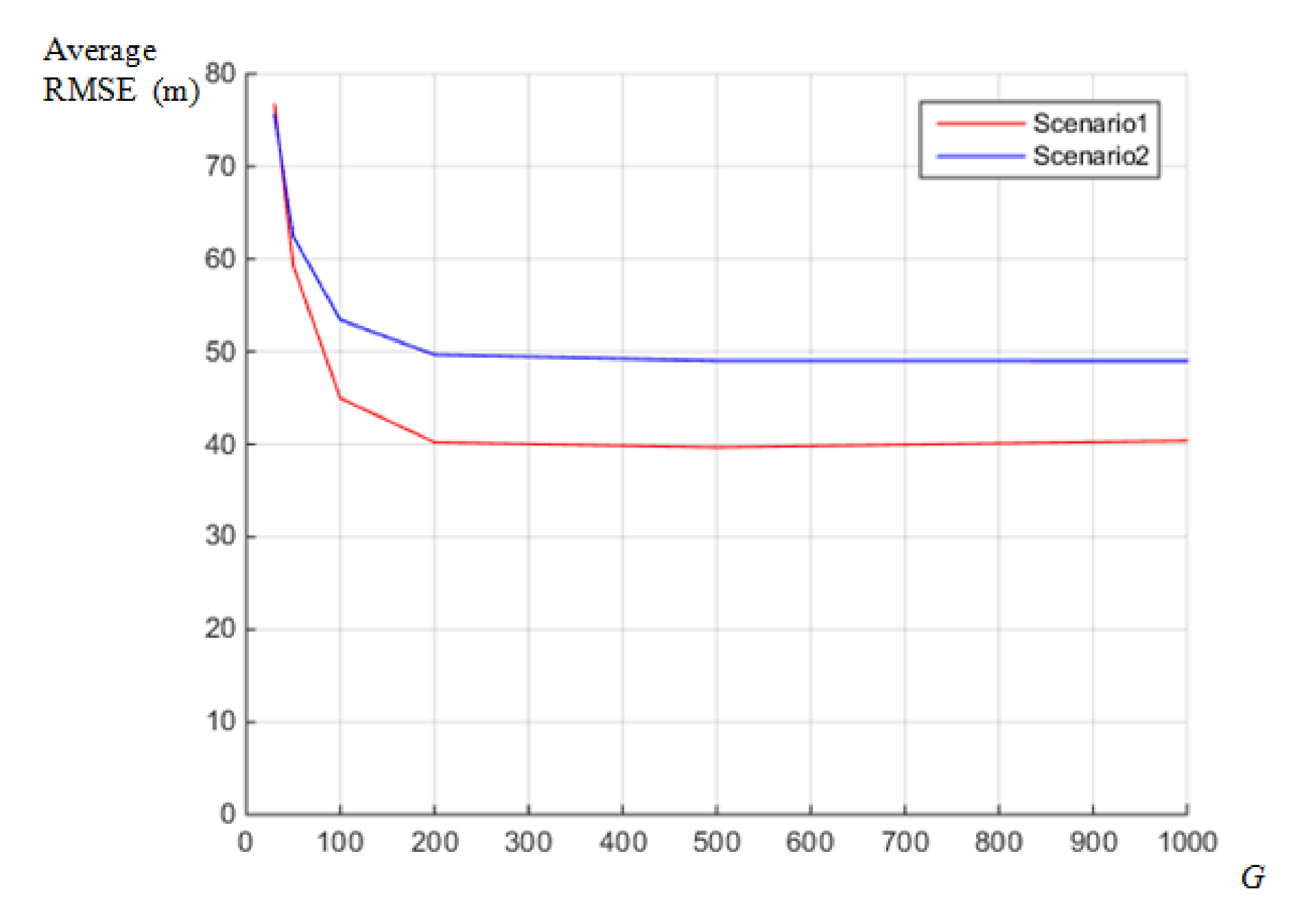 Sensors 18 01481 g010