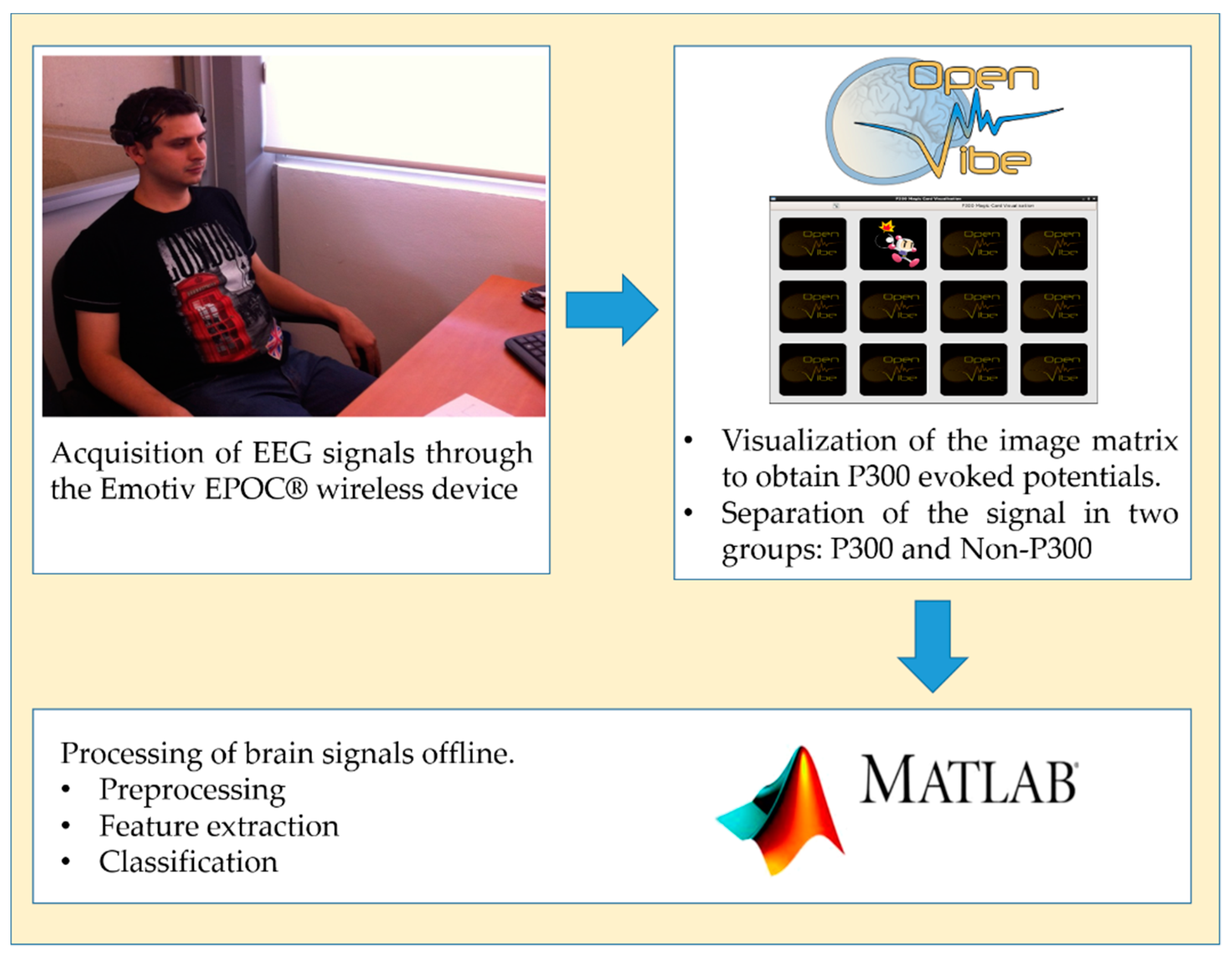 Sensors 18 01483 g003 Sensors 18 01483 g003