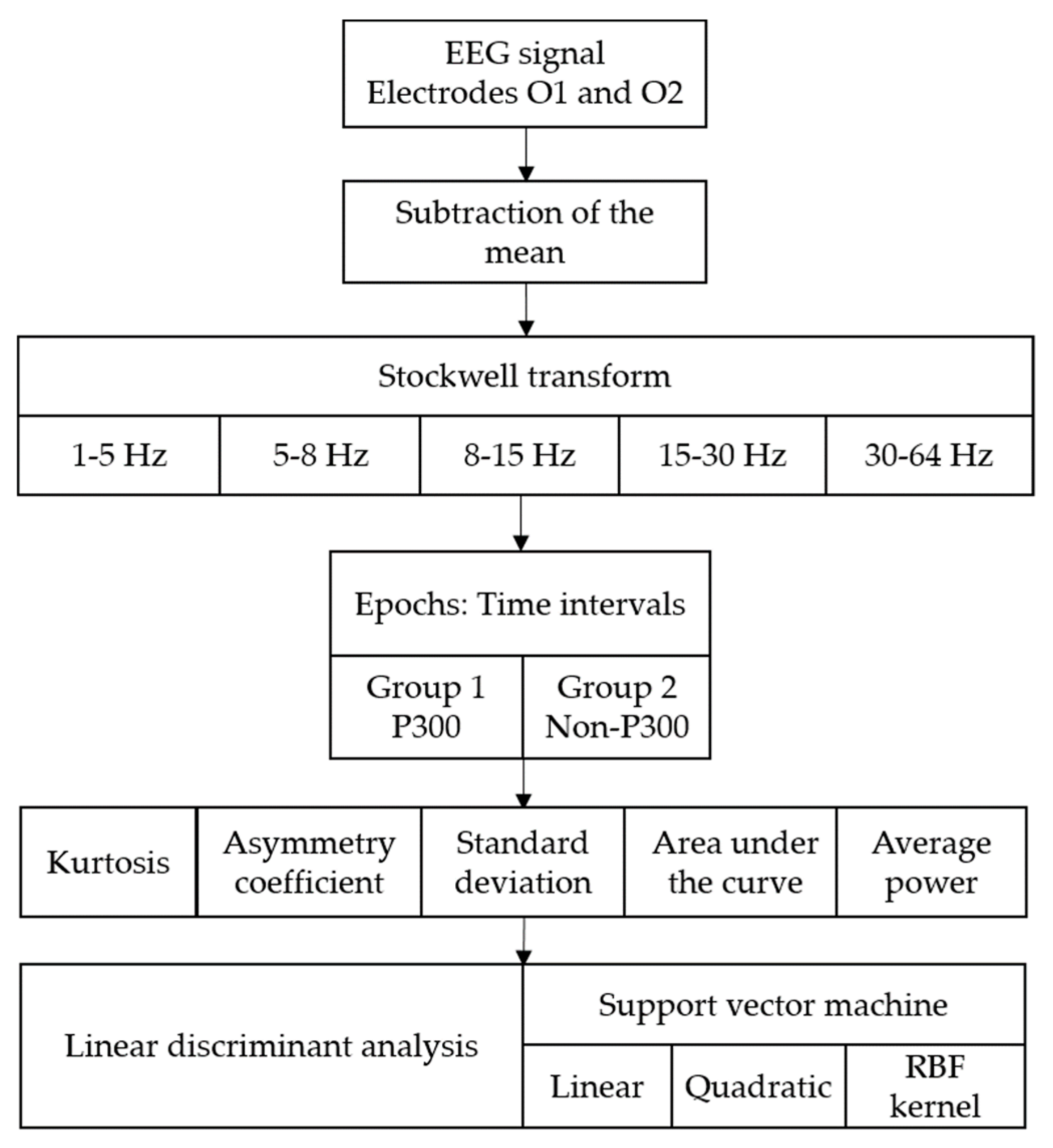 Sensors 18 01483 g004 Sensors 18 01483 g004