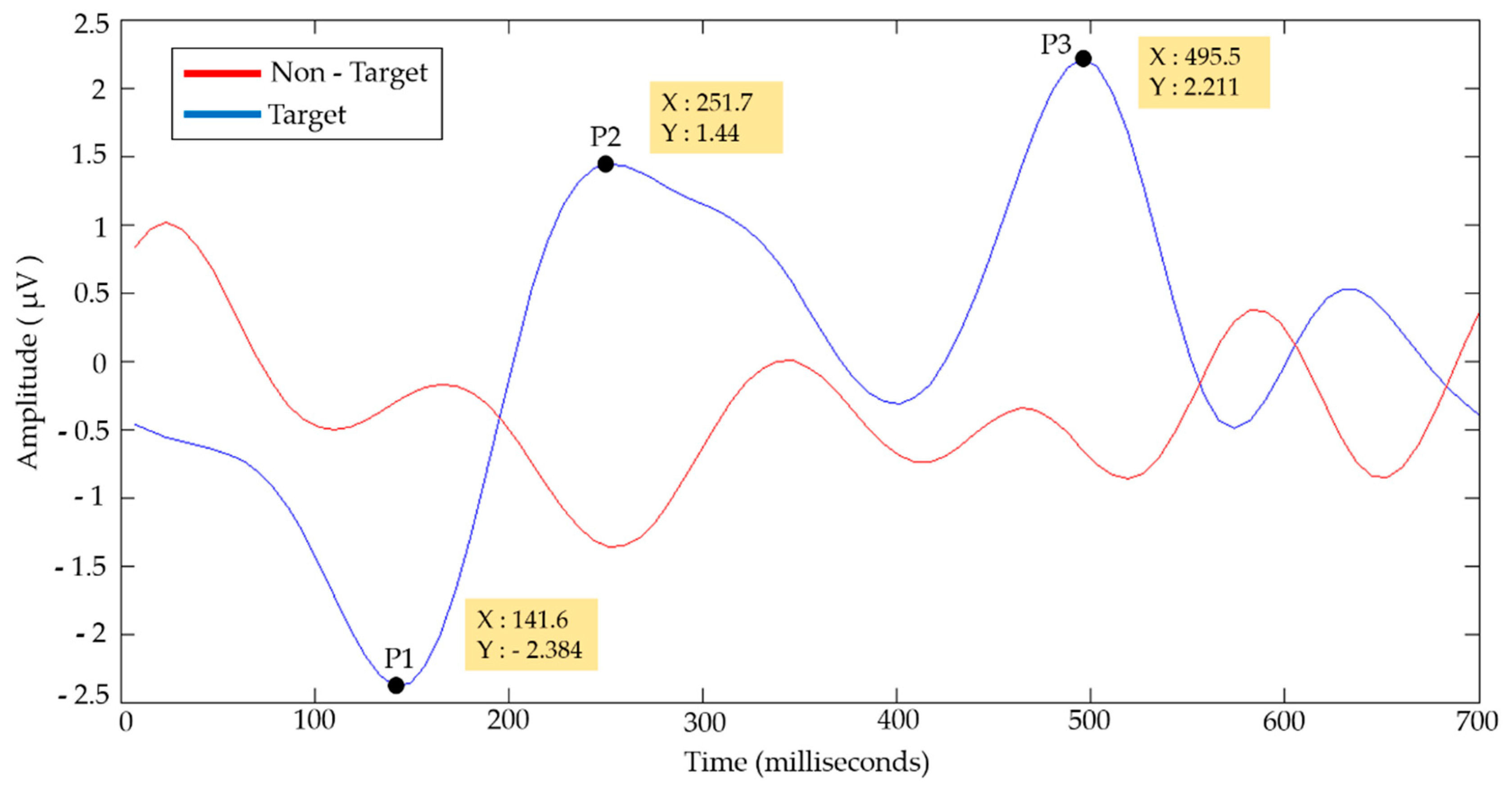 Sensors 18 01483 g005 Sensors 18 01483 g005