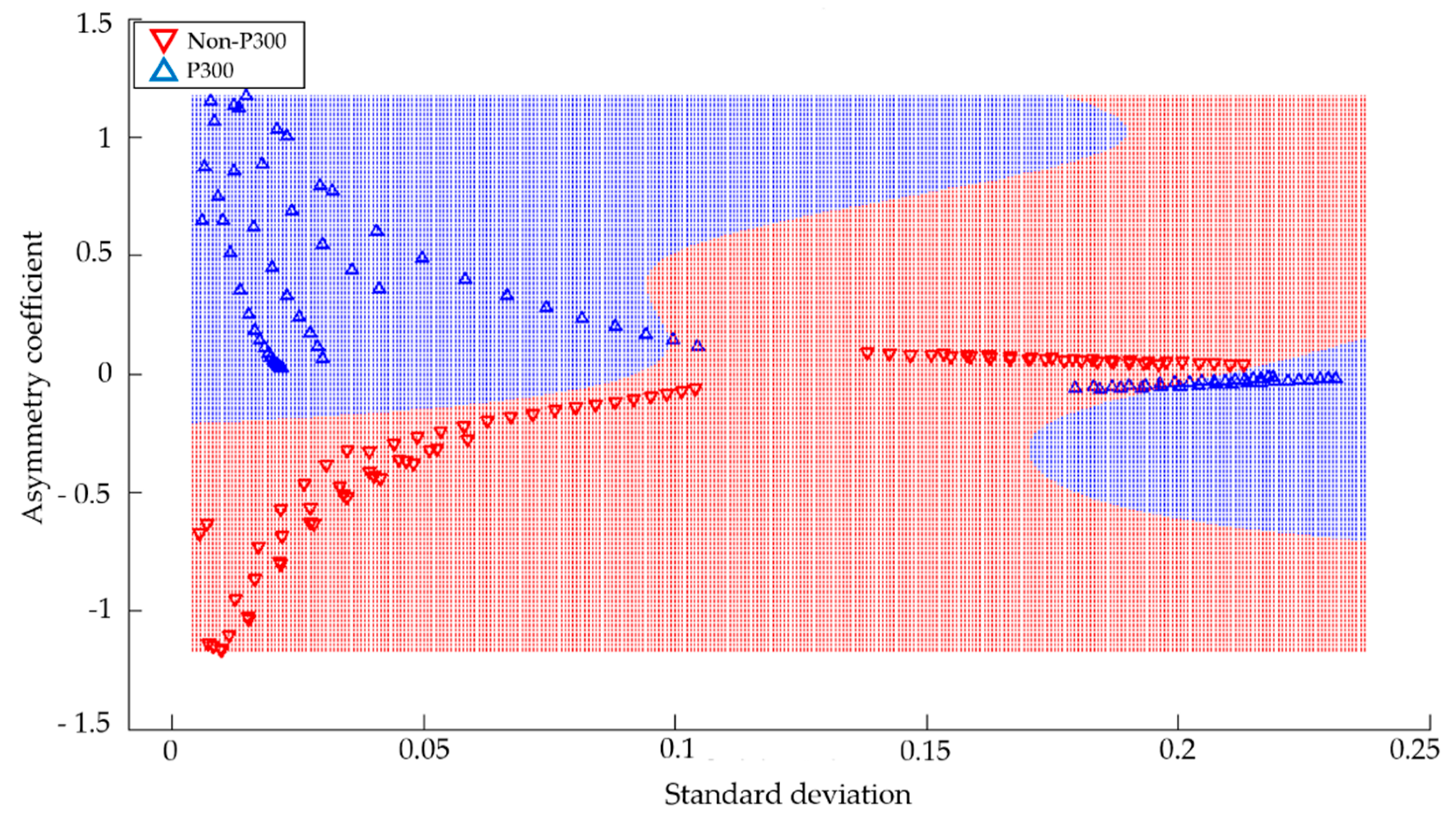 Sensors 18 01483 g007 Sensors 18 01483 g007
