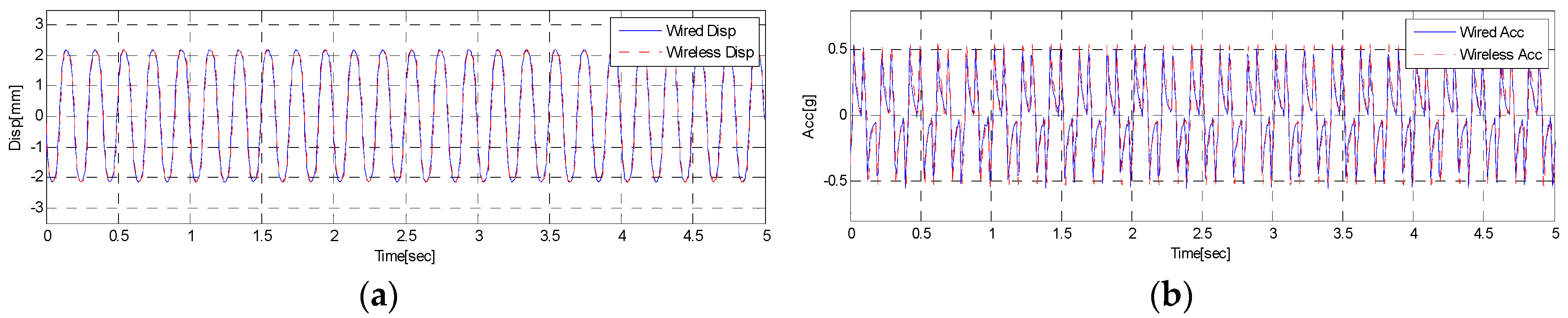 Sensors 18 01485 g007