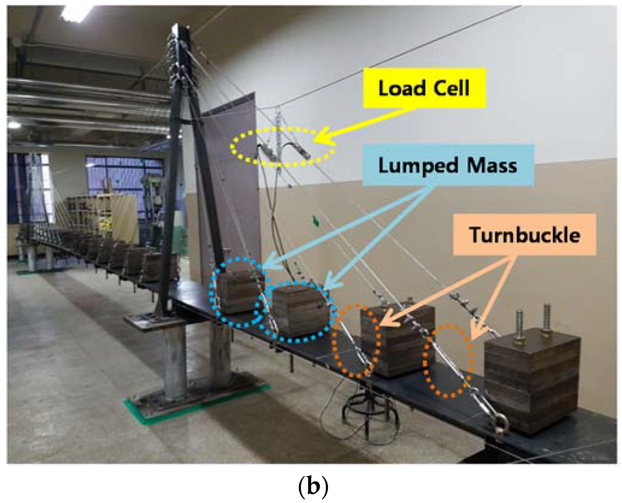 Sensors 18 01485 g008b