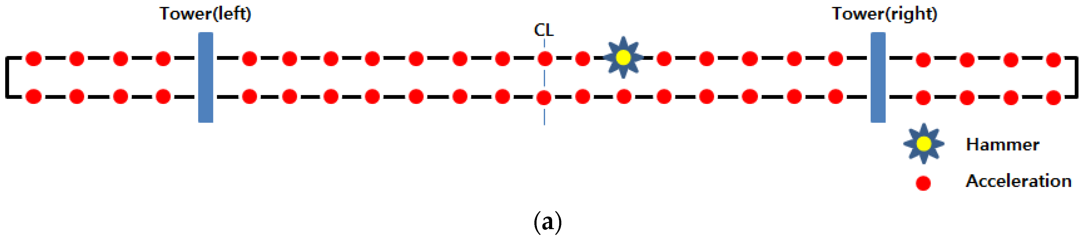 Sensors 18 01485 g009a