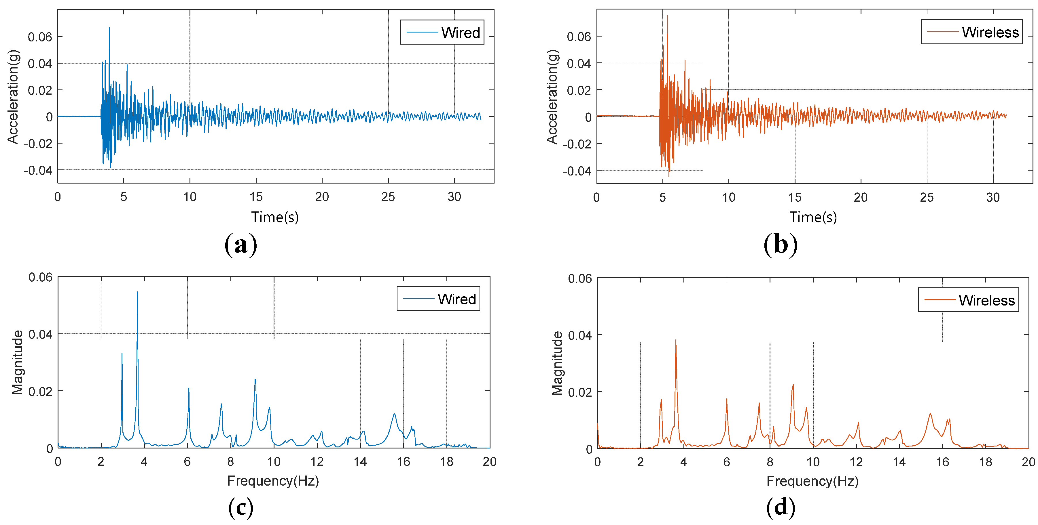 Sensors 18 01485 g010