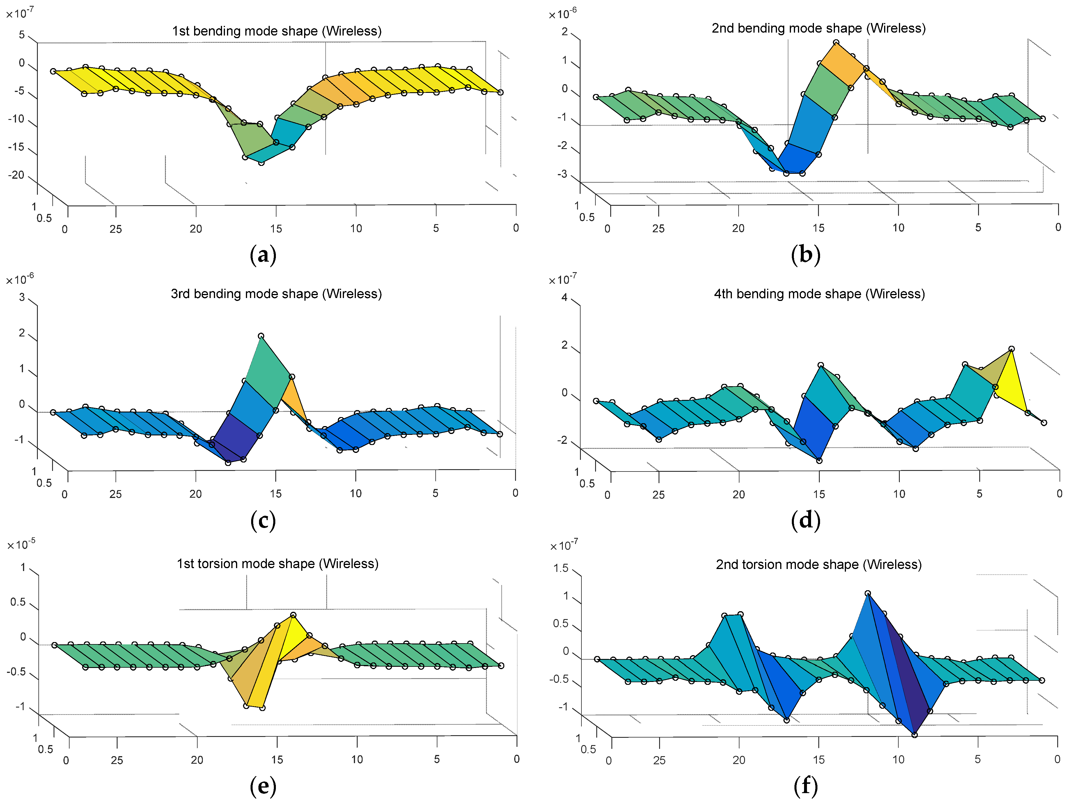 Sensors 18 01485 g012