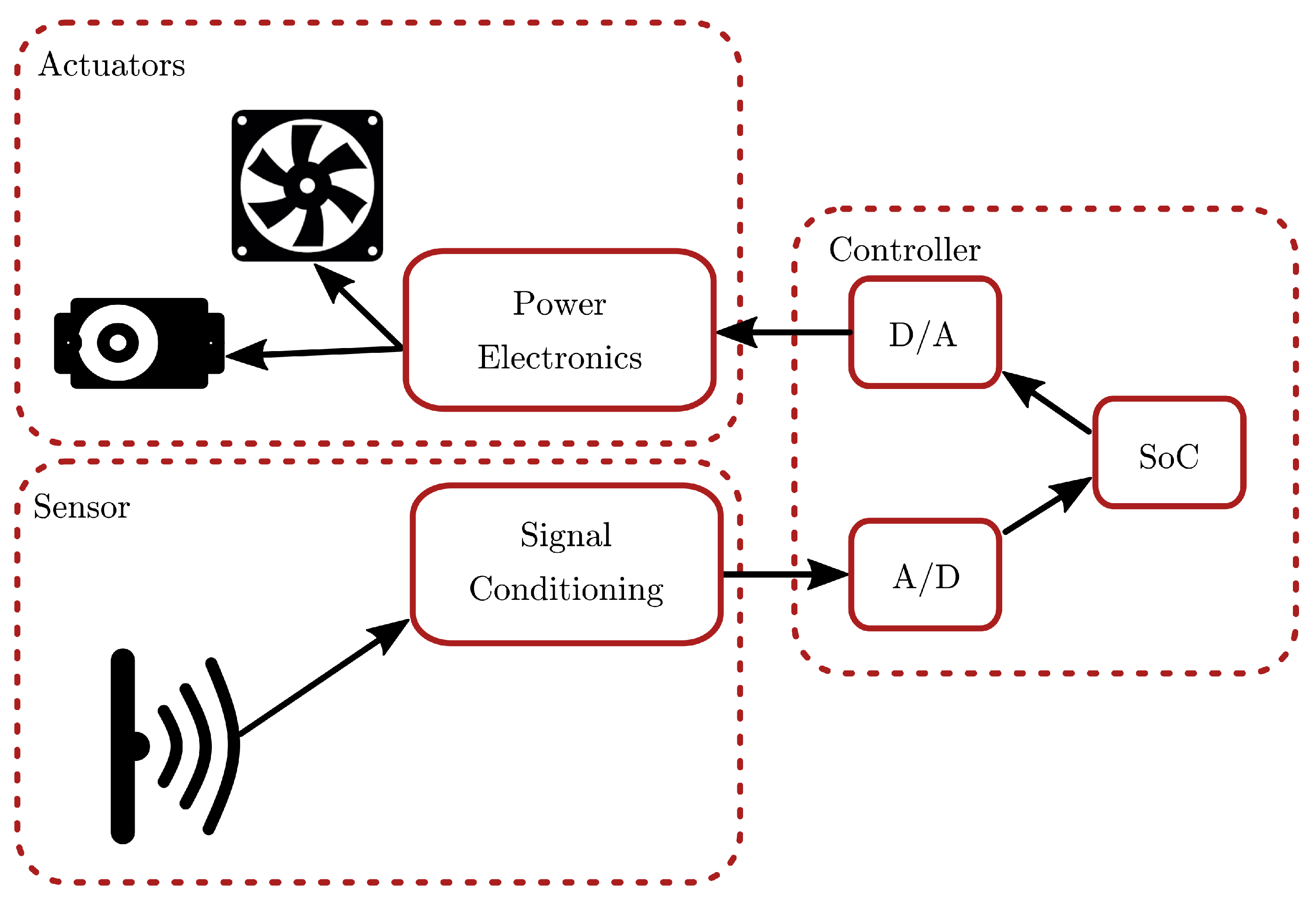 Sensors 18 01491 g002