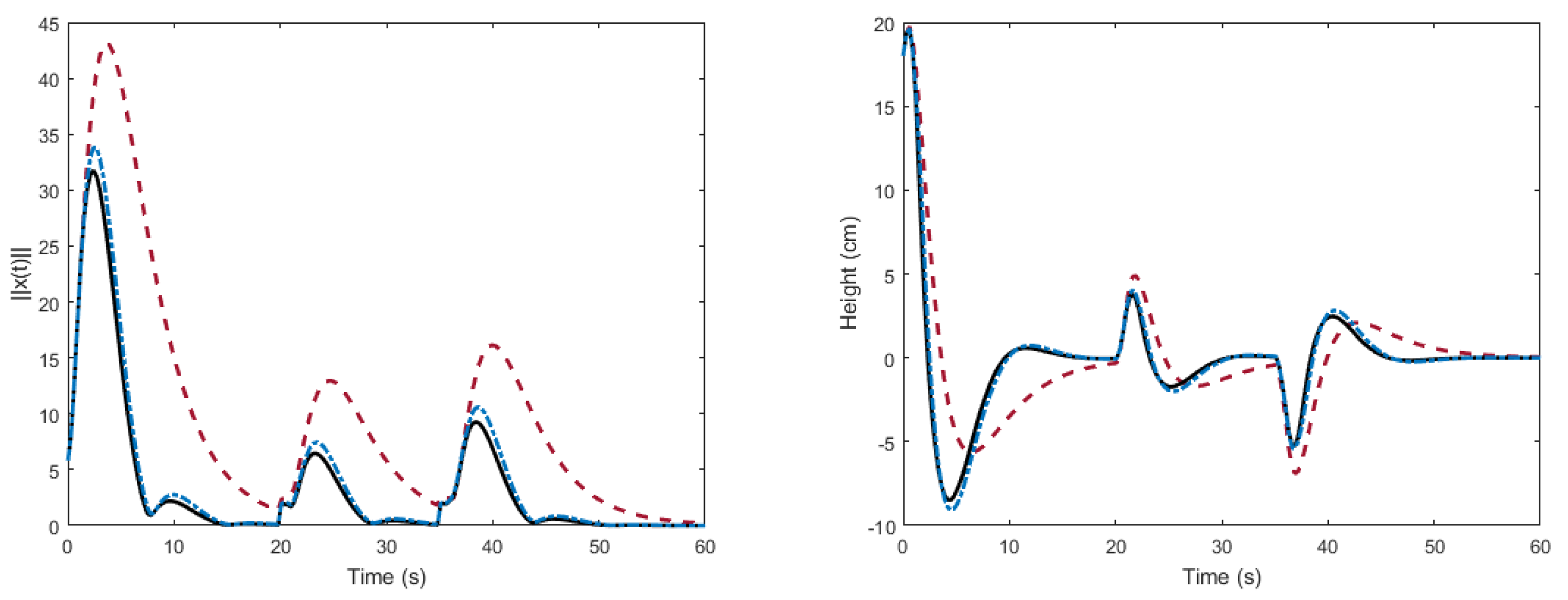 Sensors 18 01491 g004